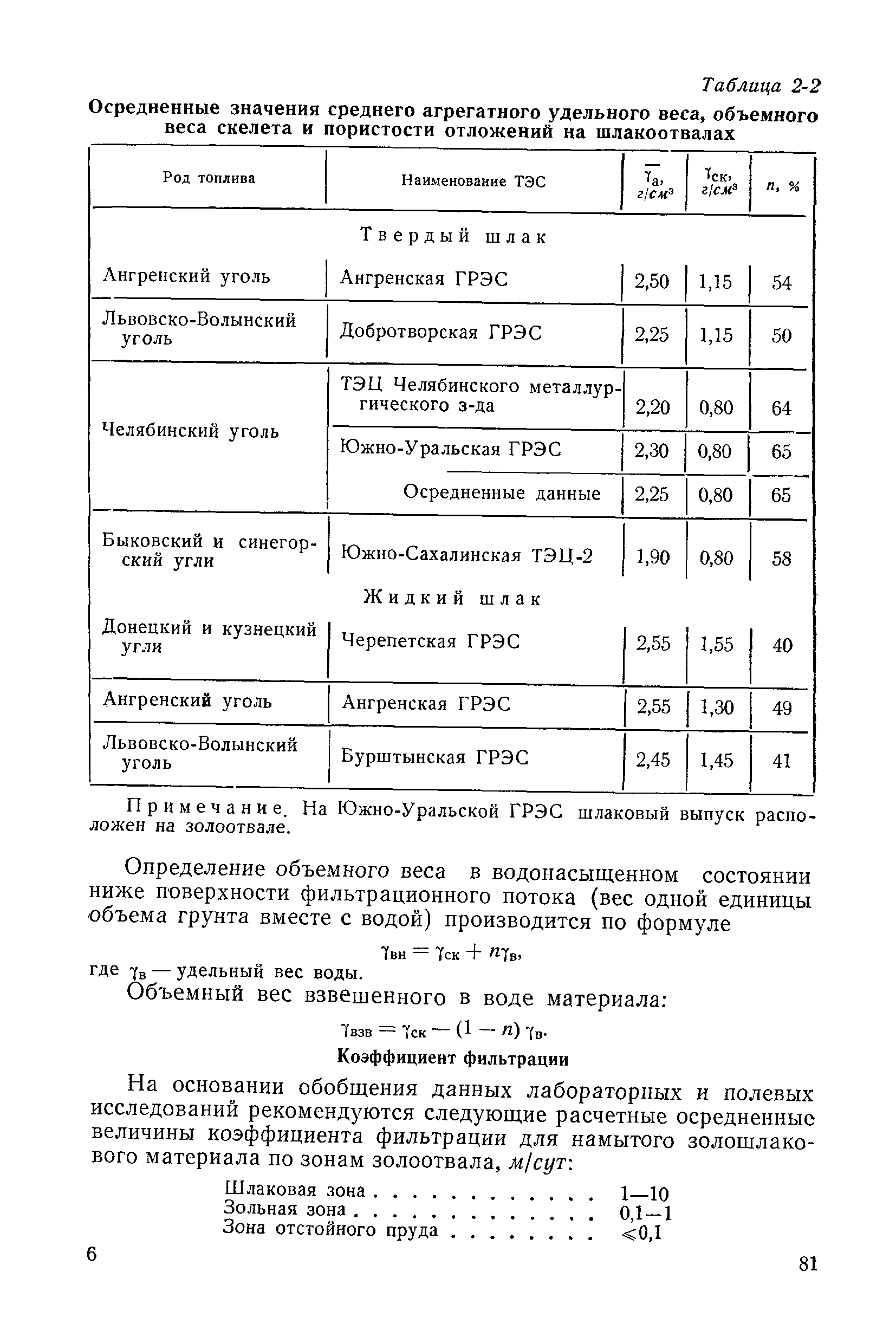 П 20-74/ВНИИГ