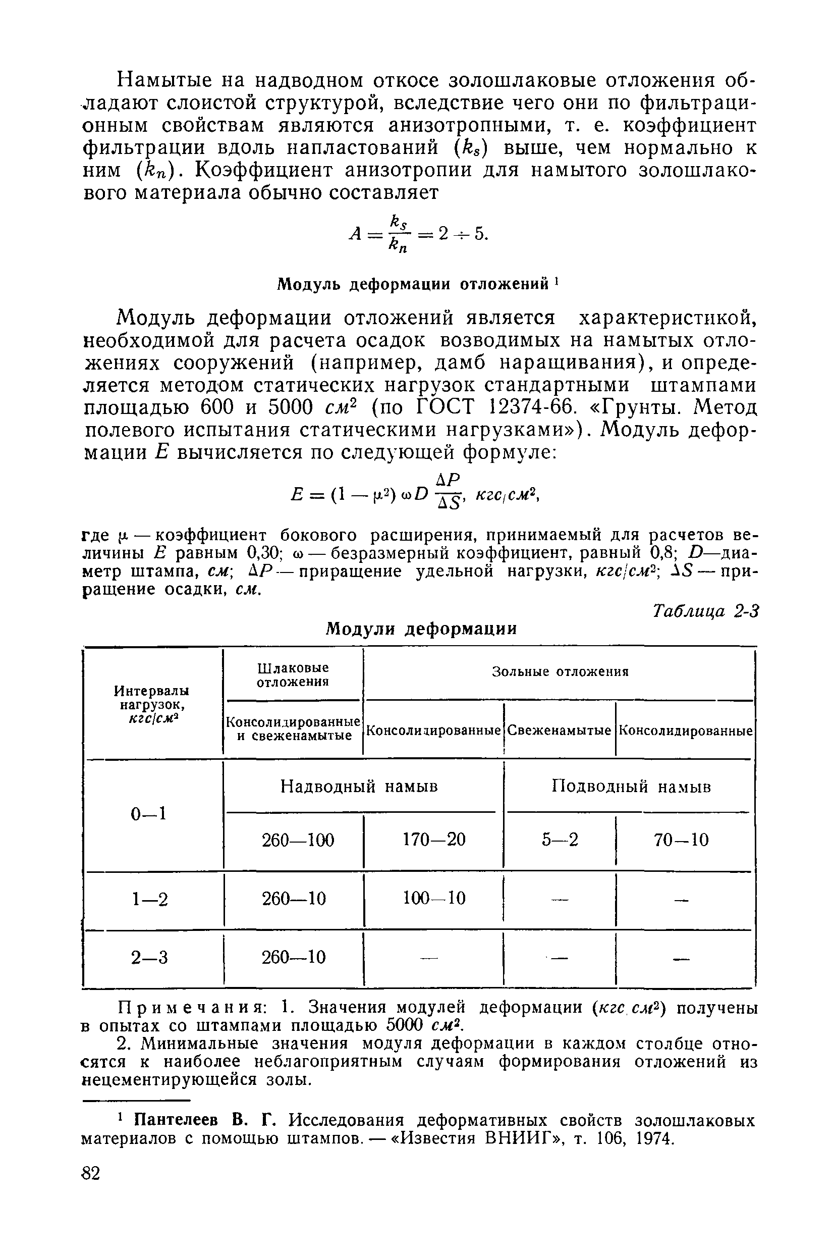 П 20-74/ВНИИГ