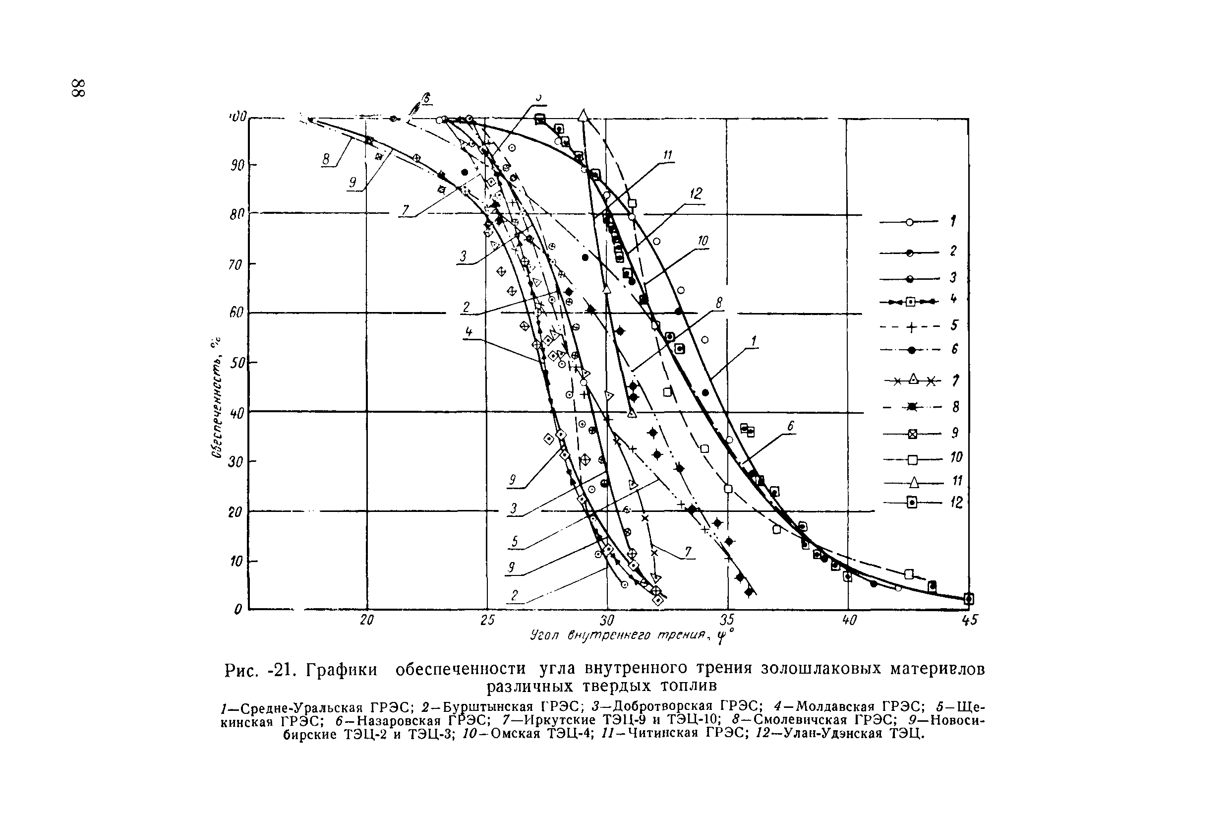 П 20-74/ВНИИГ