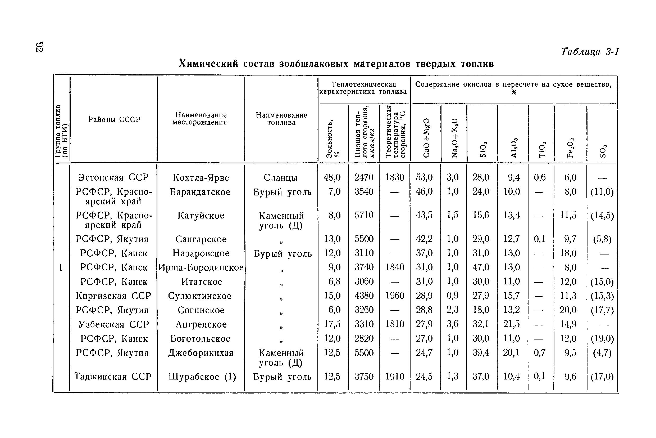 П 20-74/ВНИИГ