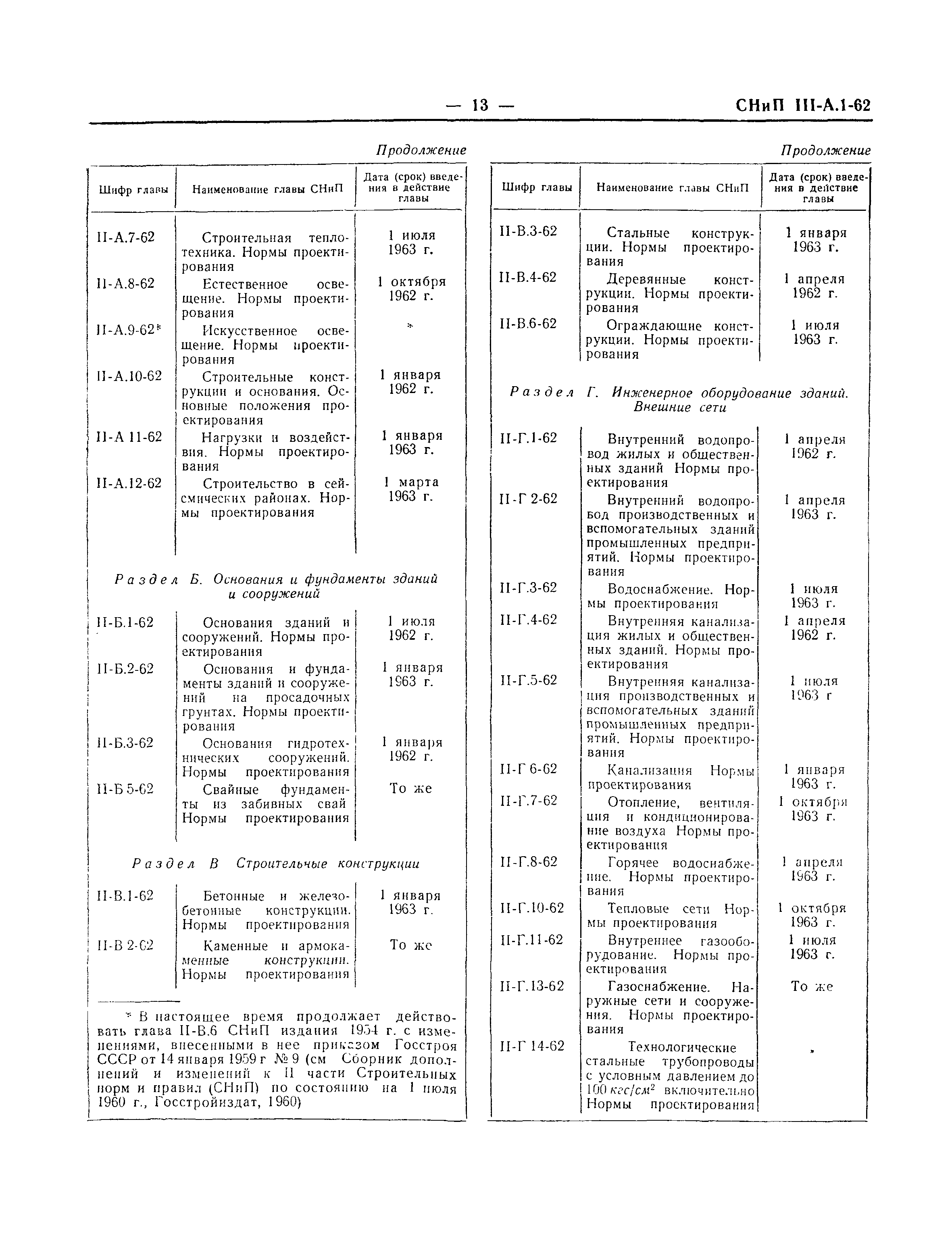 СНиП III-А.1-62