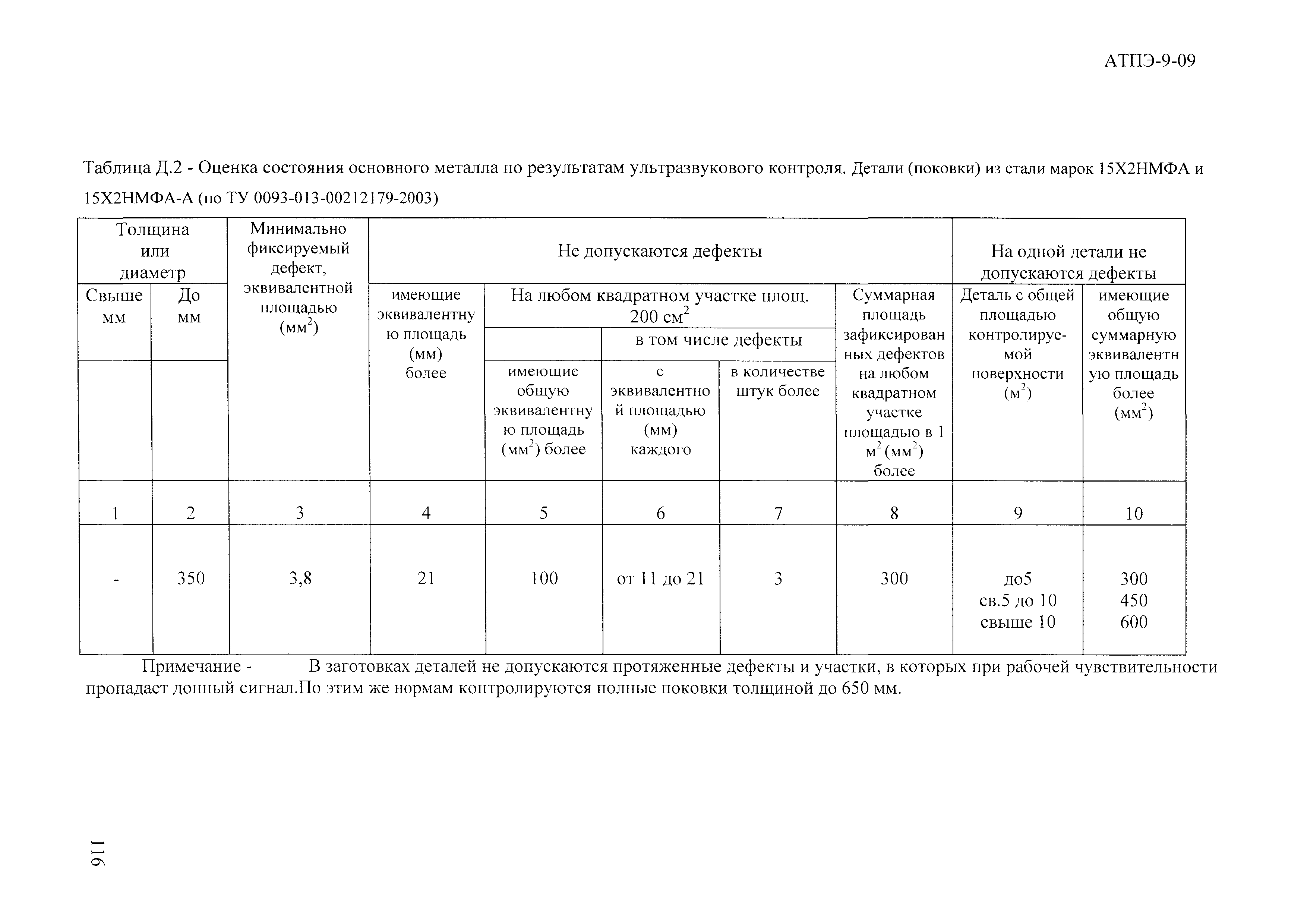 АТПЭ 9-09