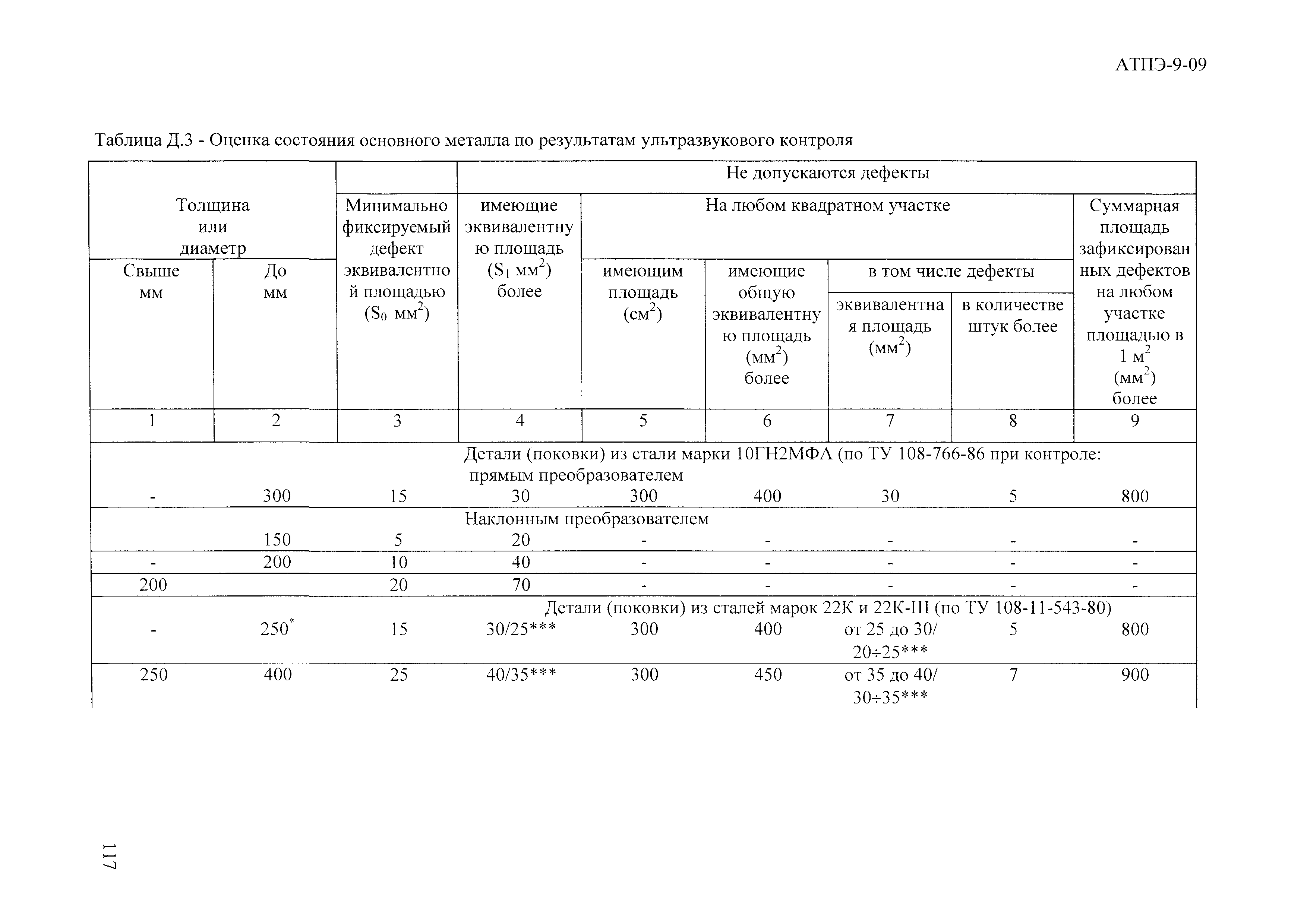 АТПЭ 9-09