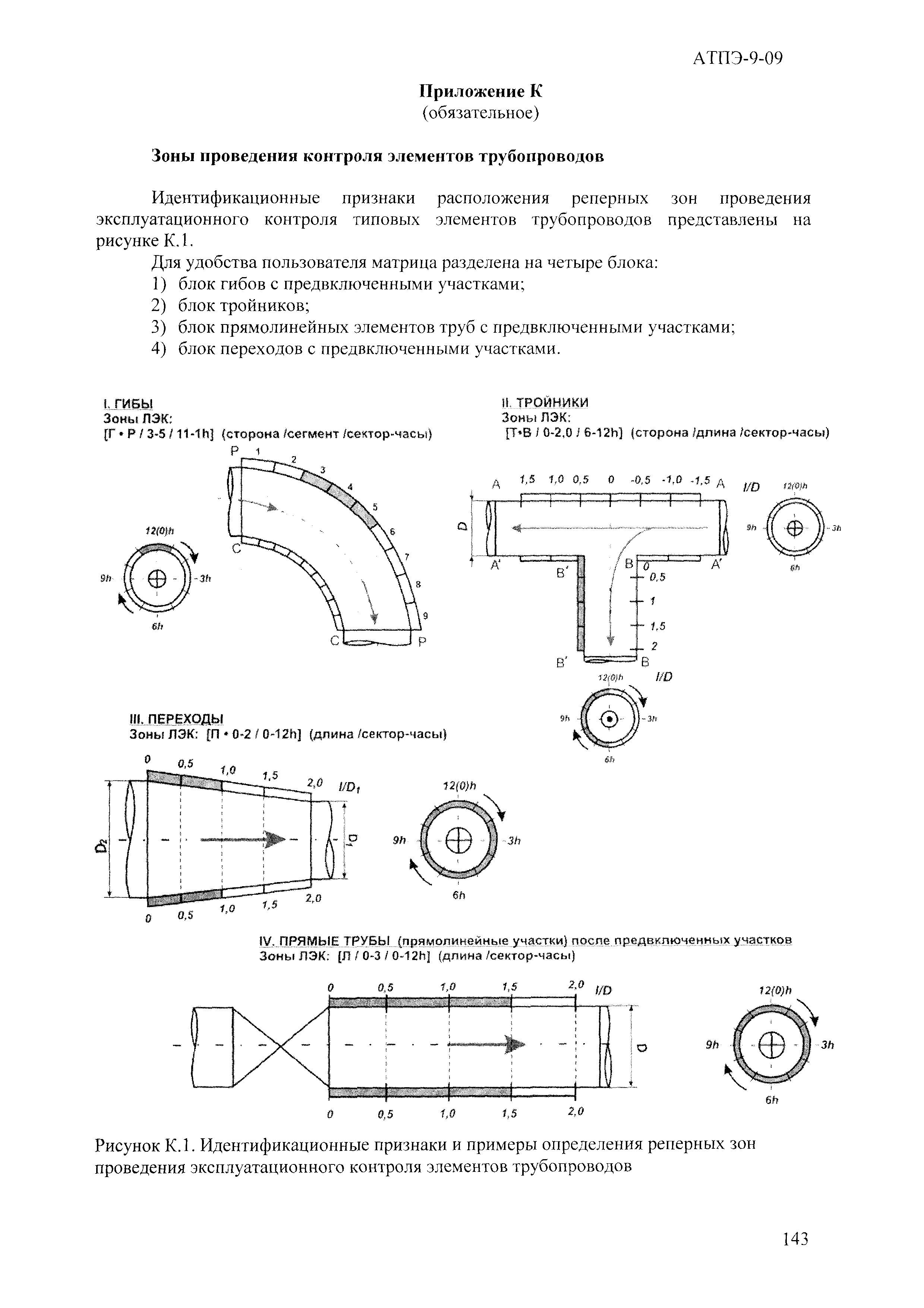 АТПЭ 9-09