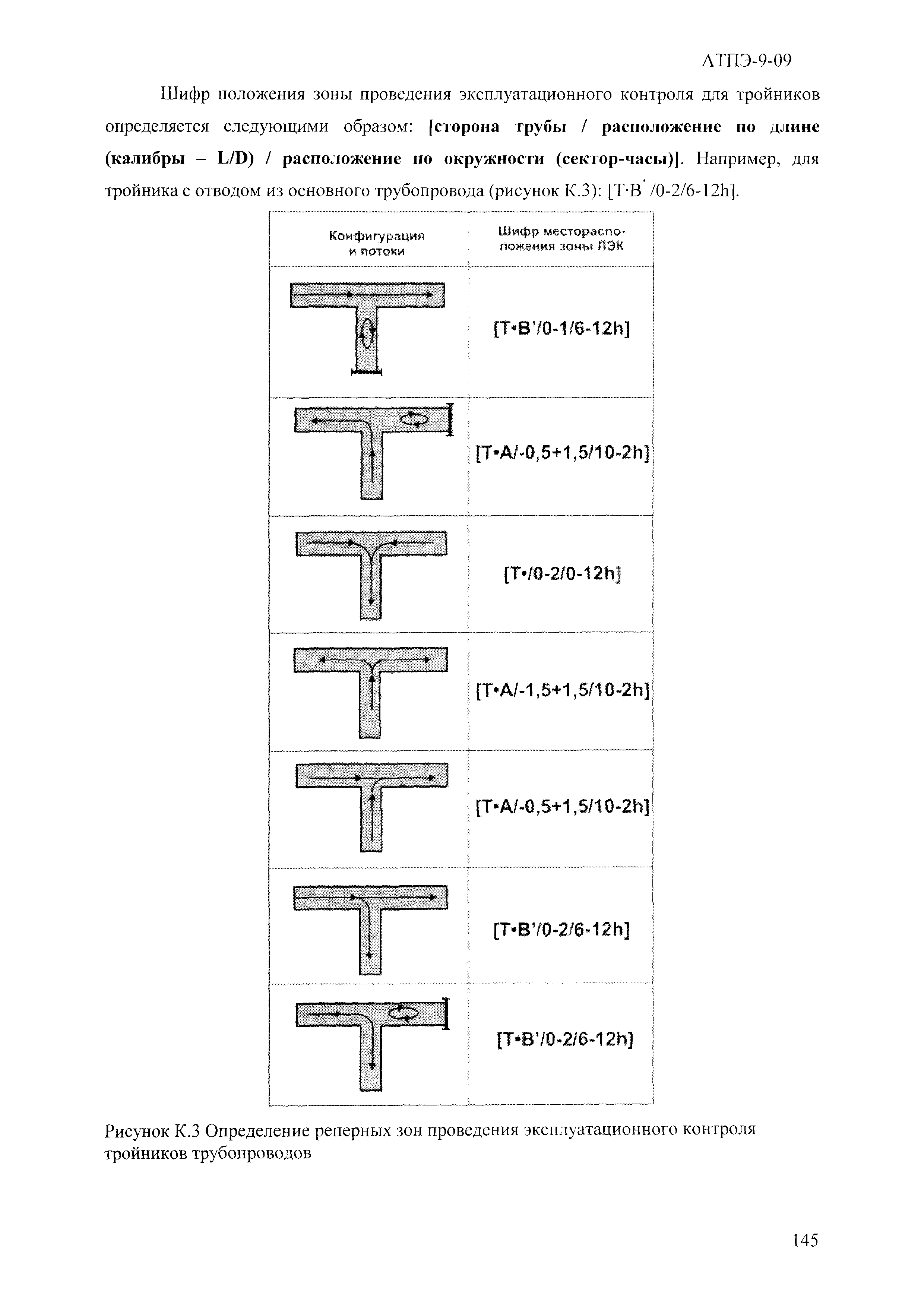 АТПЭ 9-09