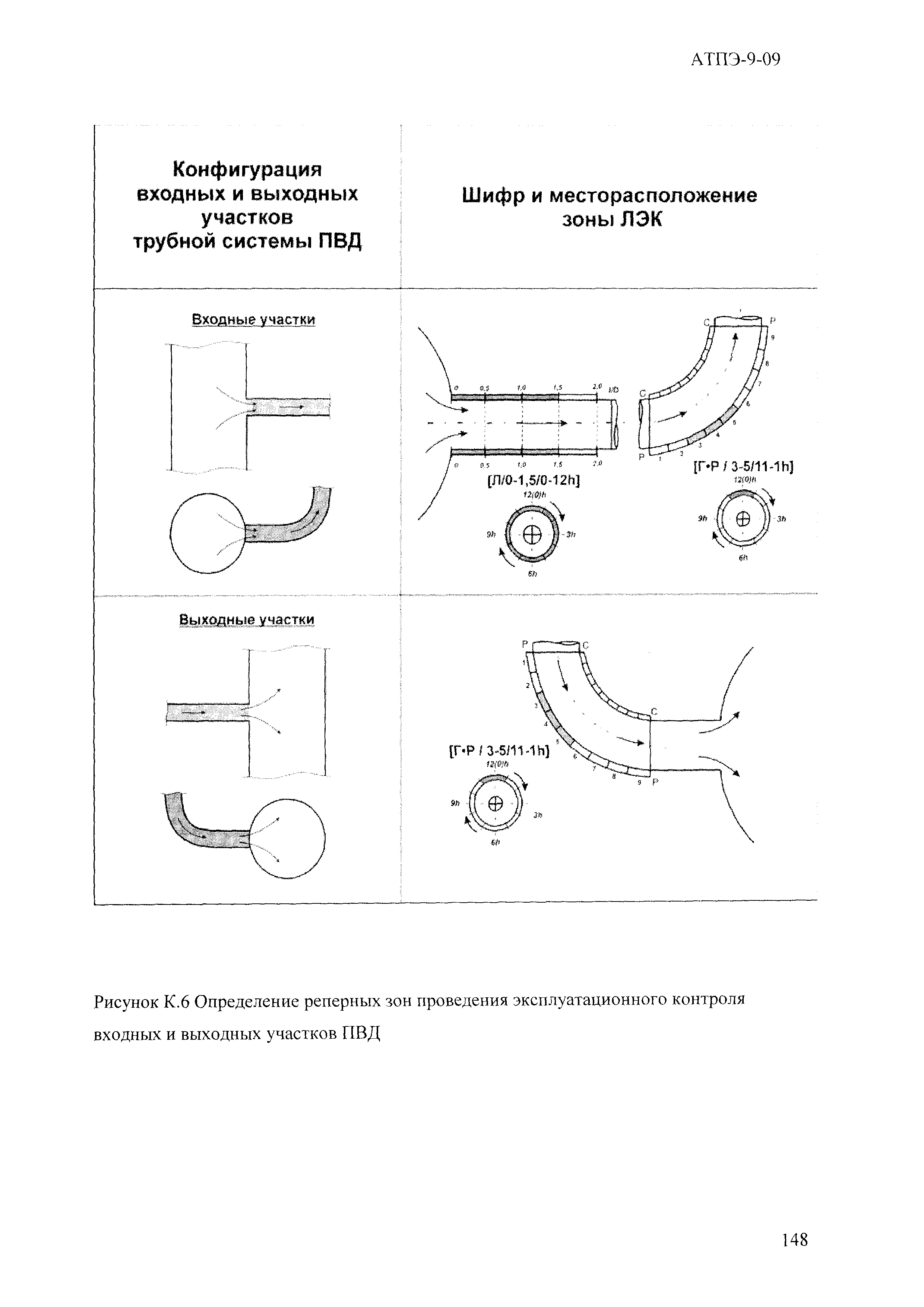 АТПЭ 9-09