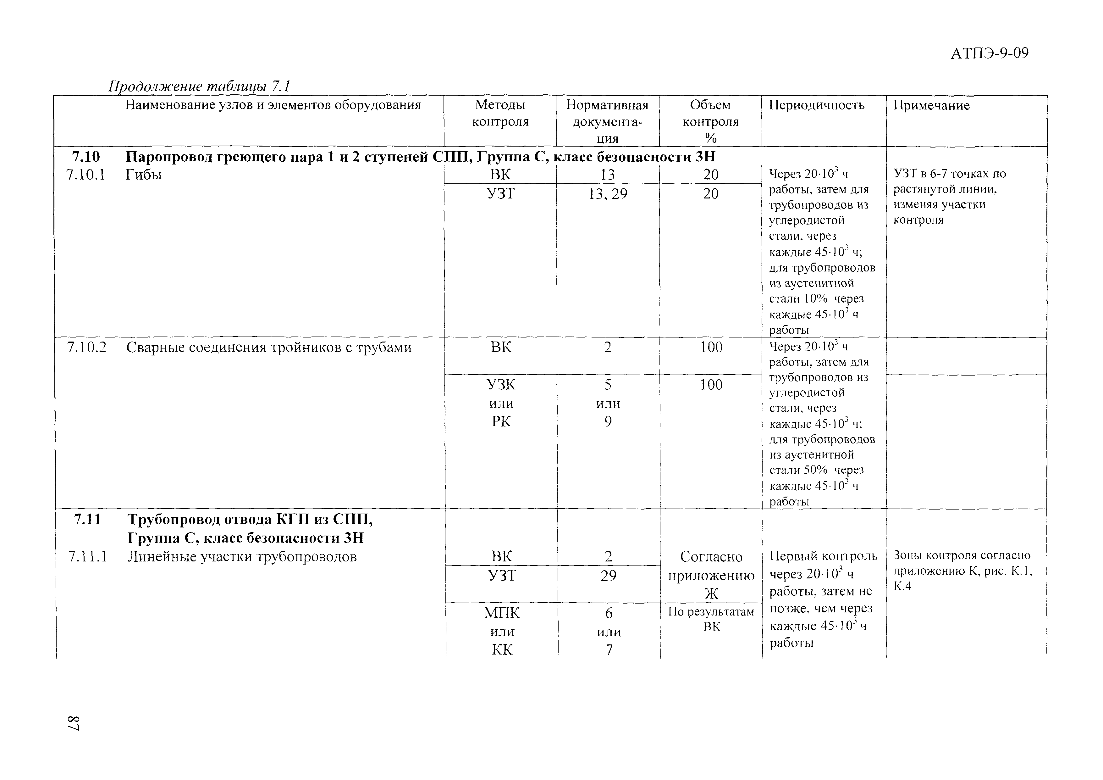 АТПЭ 9-09