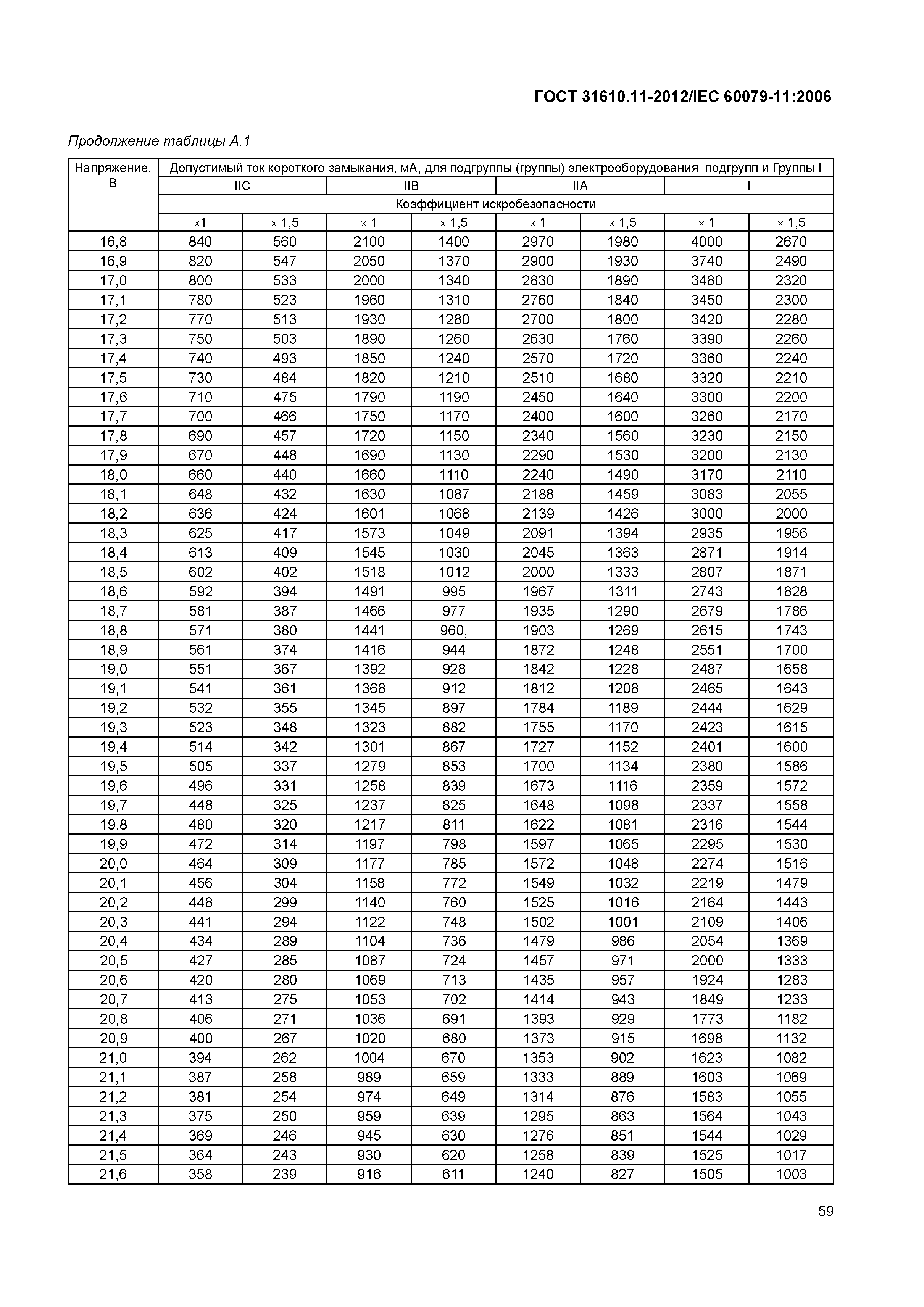 ГОСТ 31610.11-2012