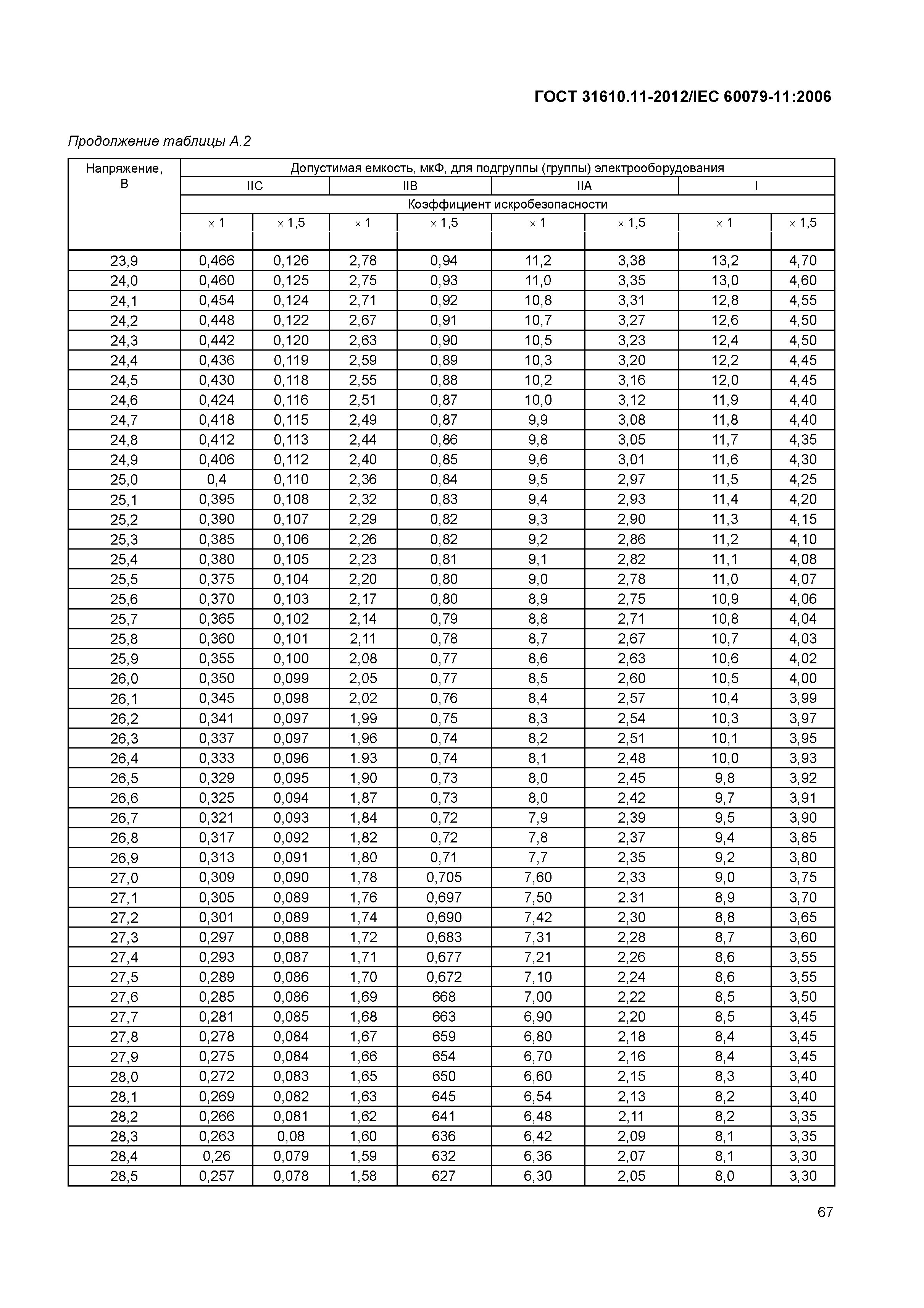 ГОСТ 31610.11-2012
