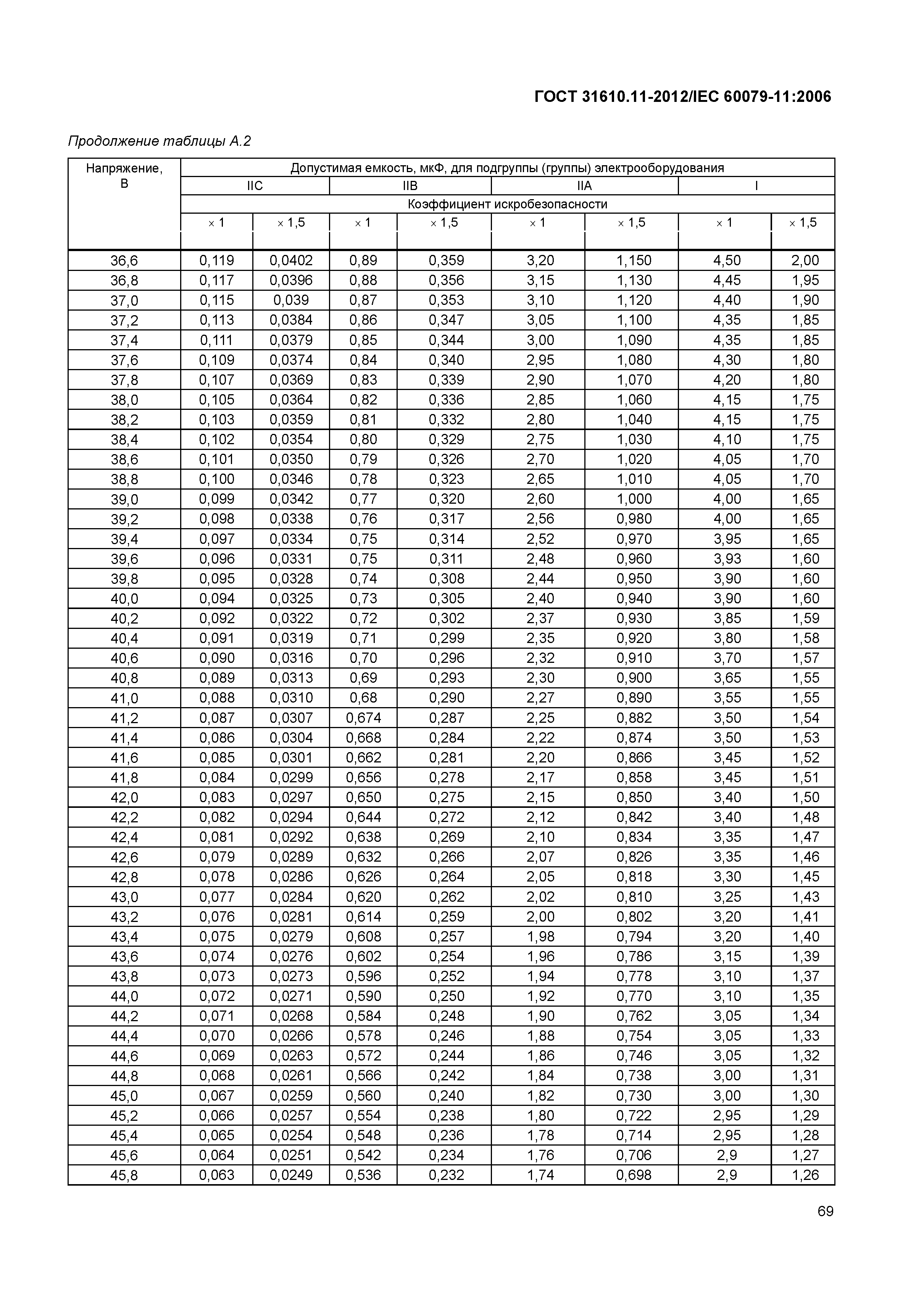 ГОСТ 31610.11-2012