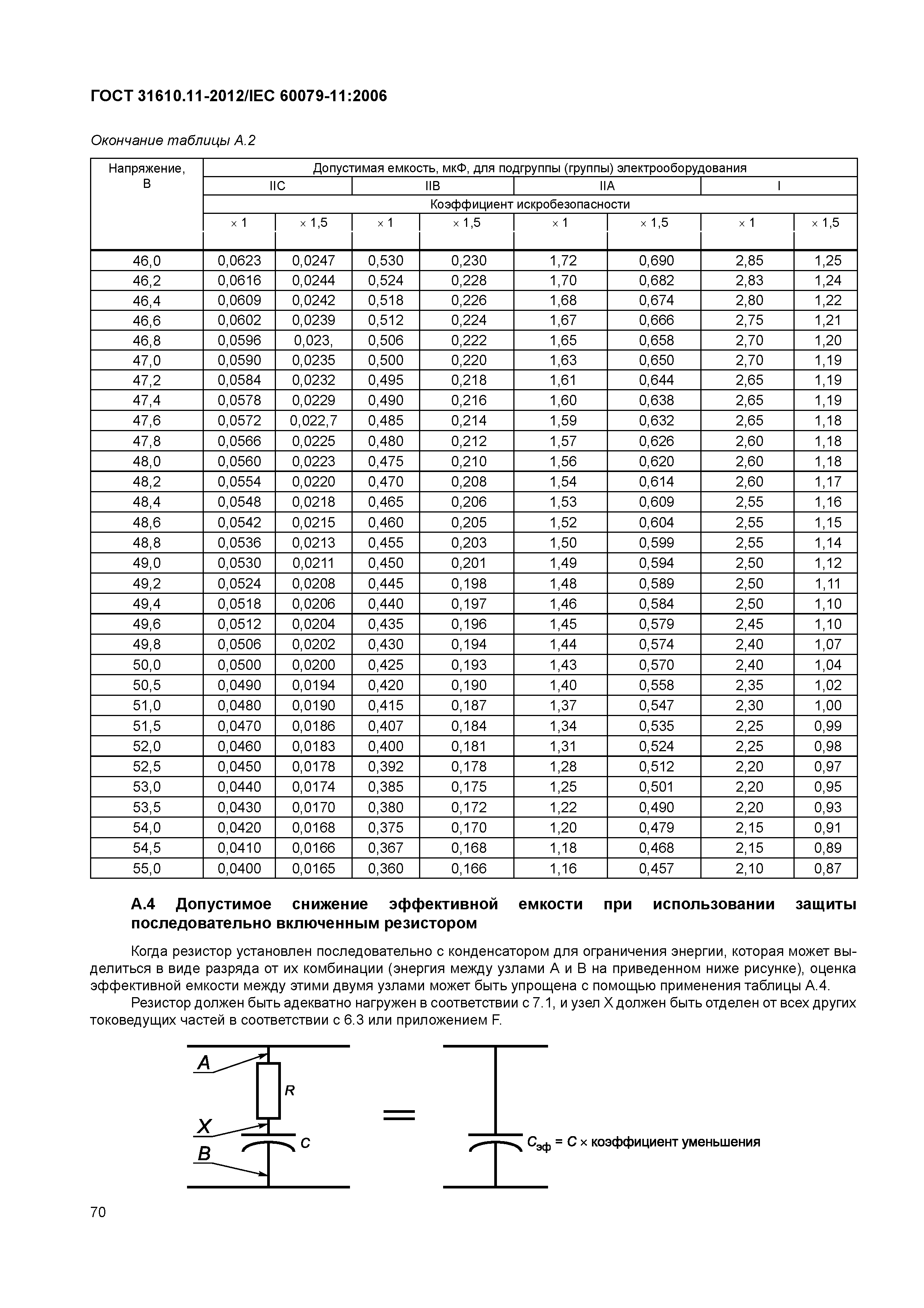 ГОСТ 31610.11-2012