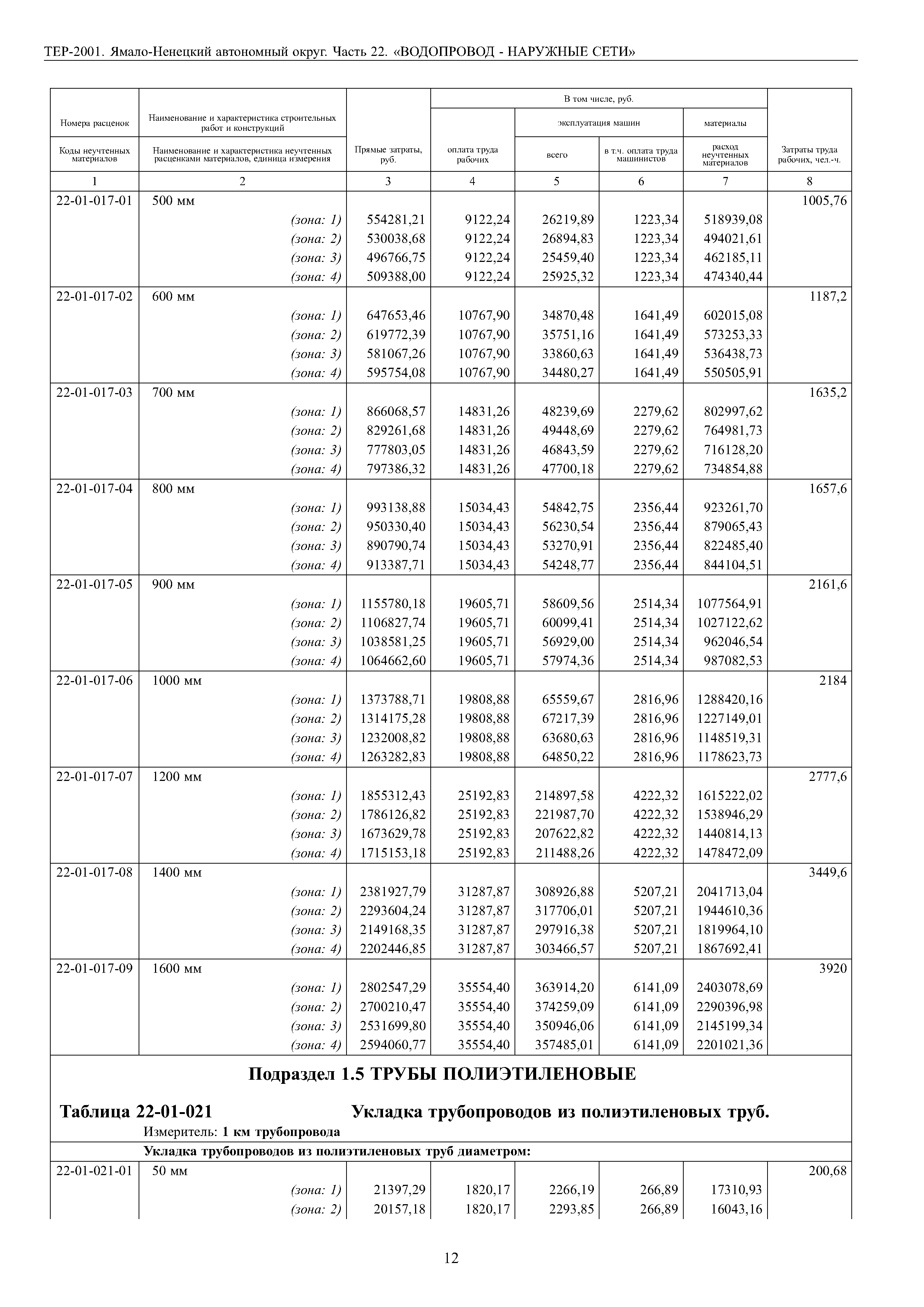 ТЕР Ямало-Ненецкий автономный округ 22-2001