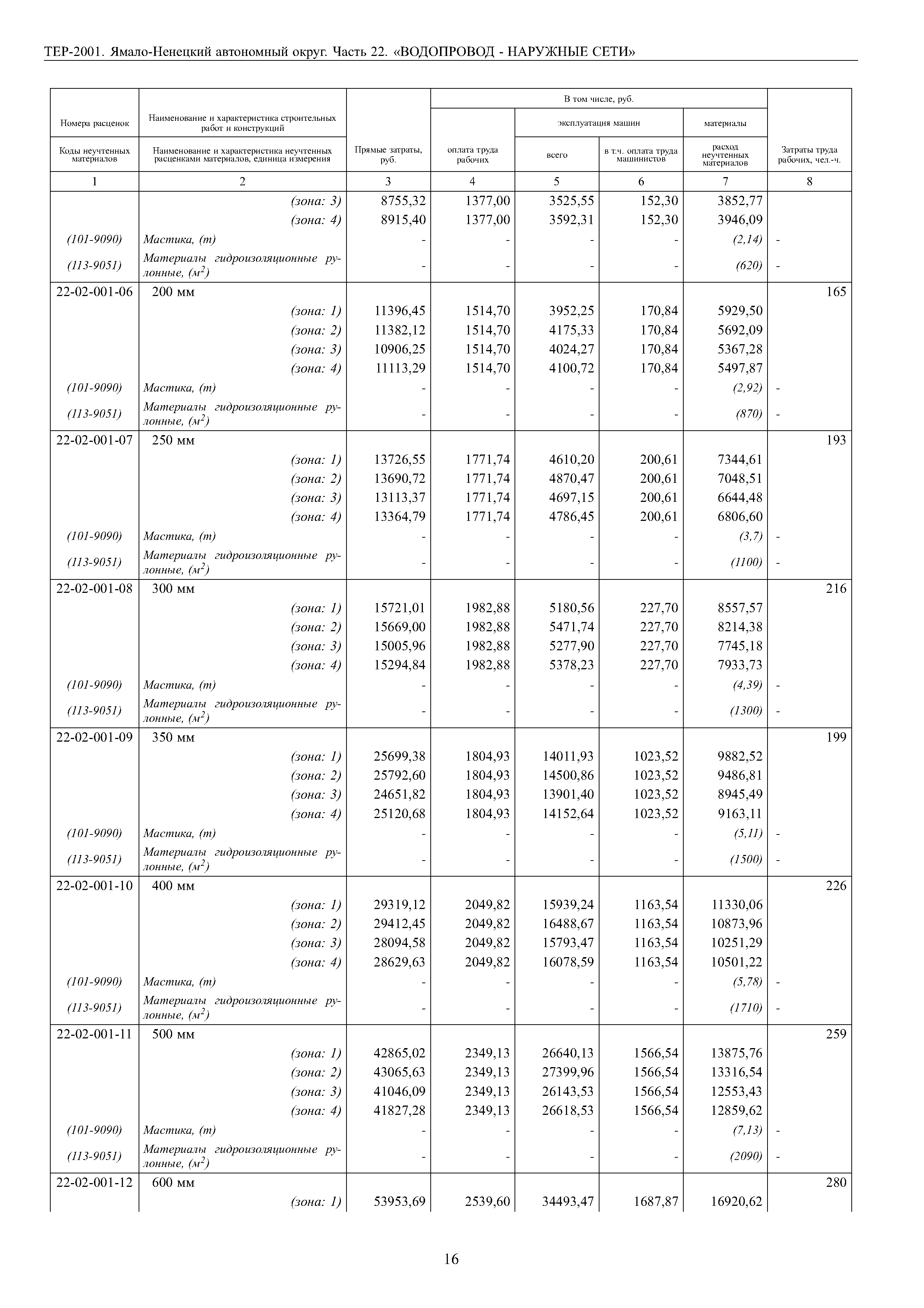 ТЕР Ямало-Ненецкий автономный округ 22-2001