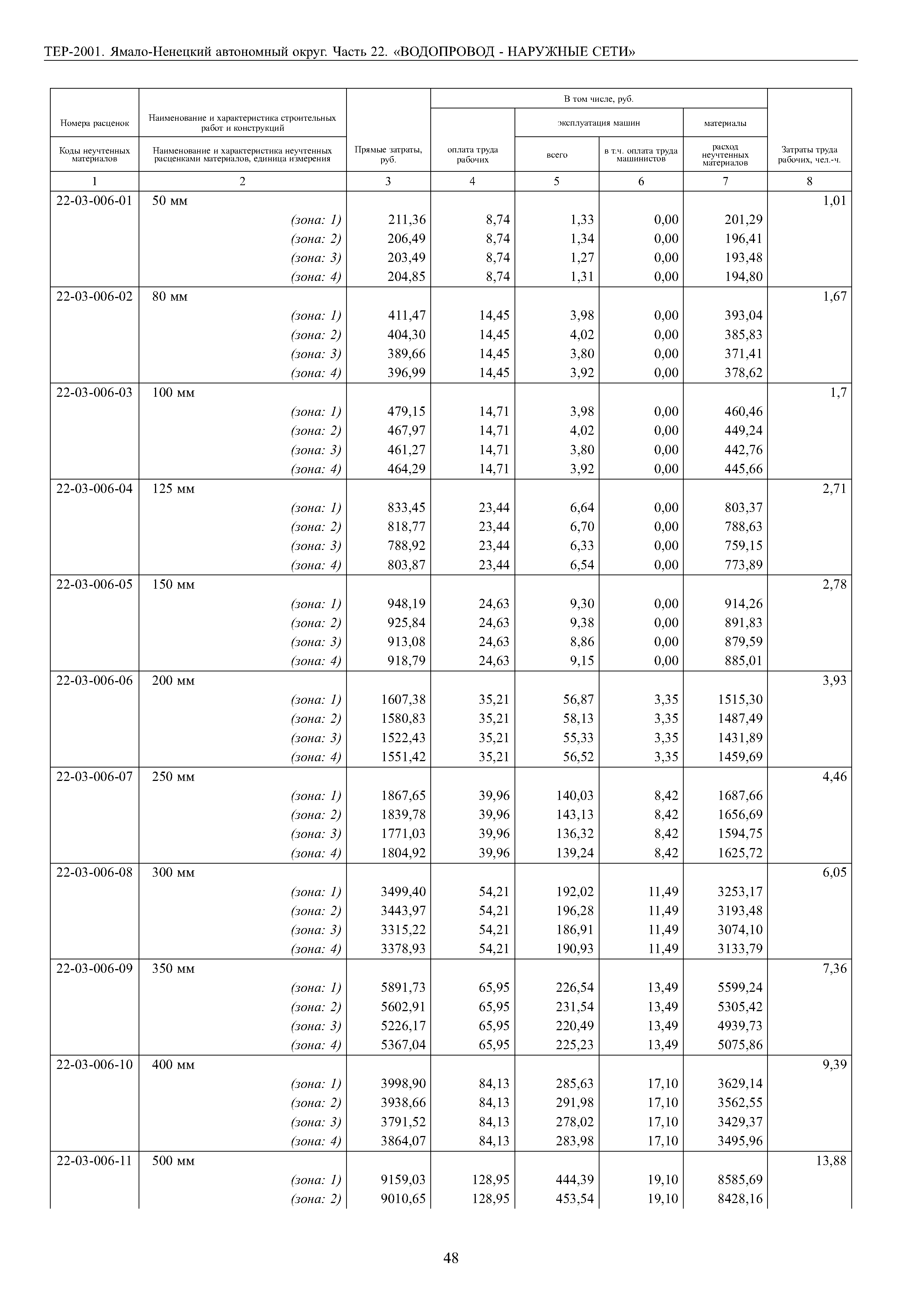 ТЕР Ямало-Ненецкий автономный округ 22-2001