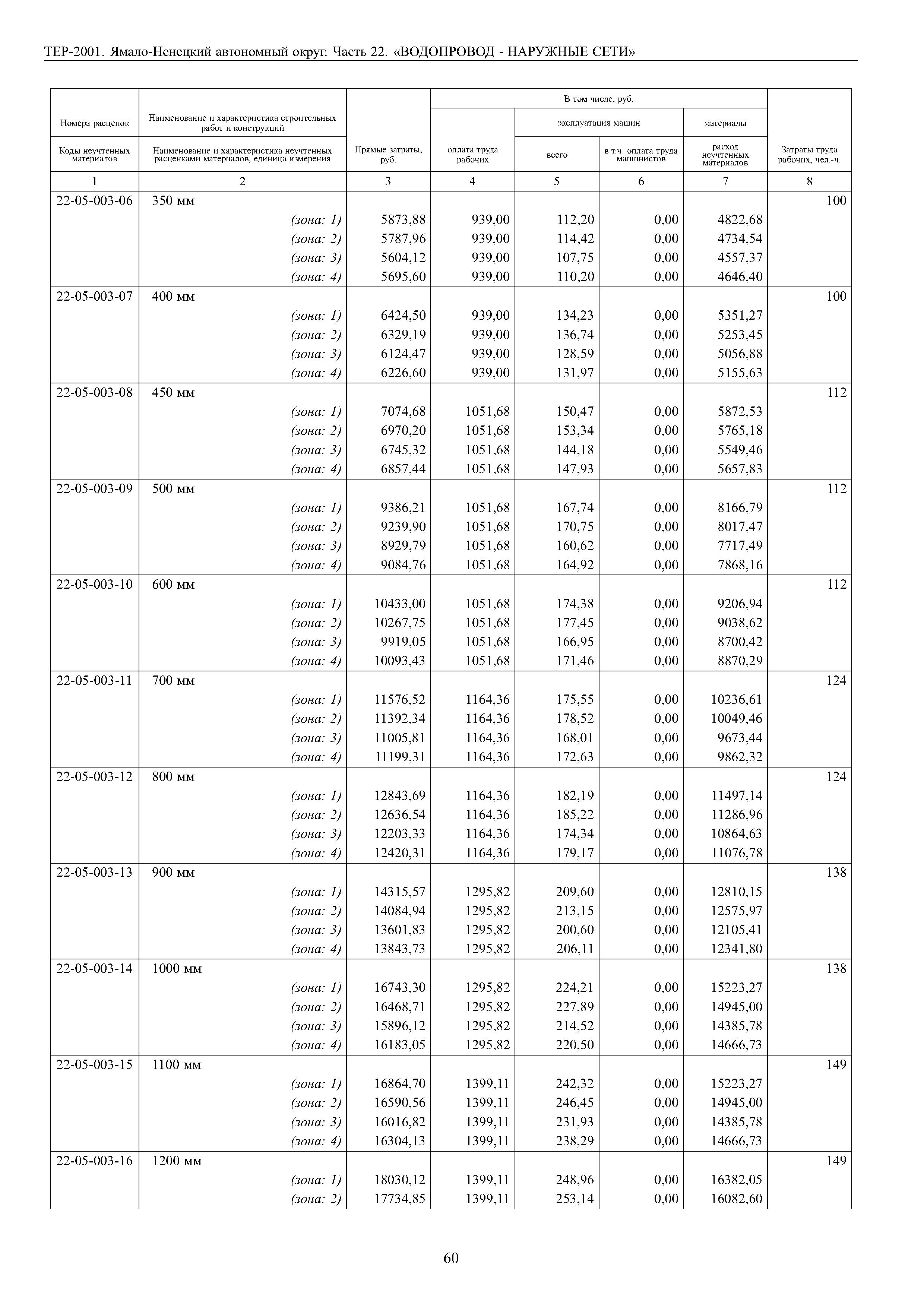 ТЕР Ямало-Ненецкий автономный округ 22-2001