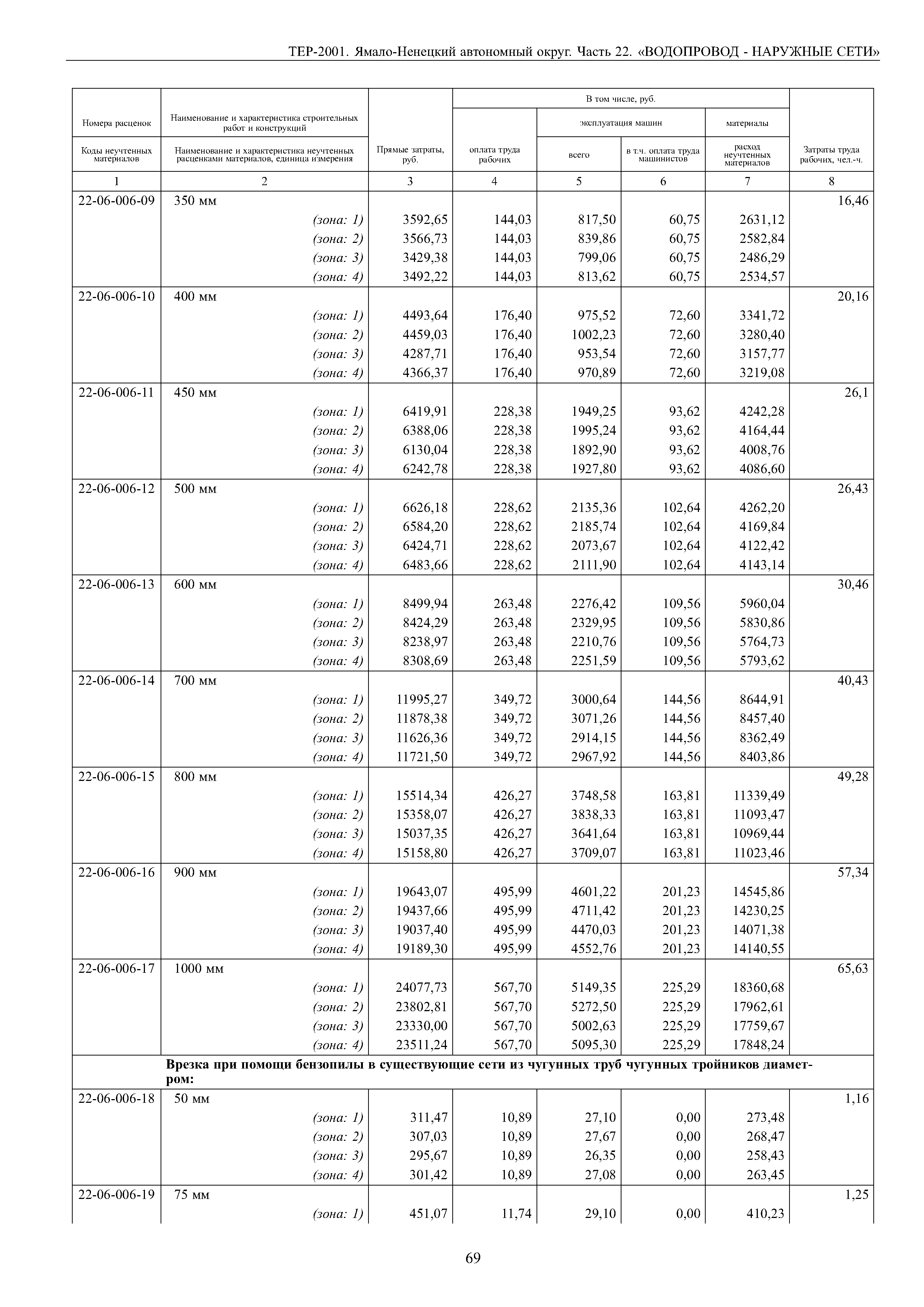 ТЕР Ямало-Ненецкий автономный округ 22-2001