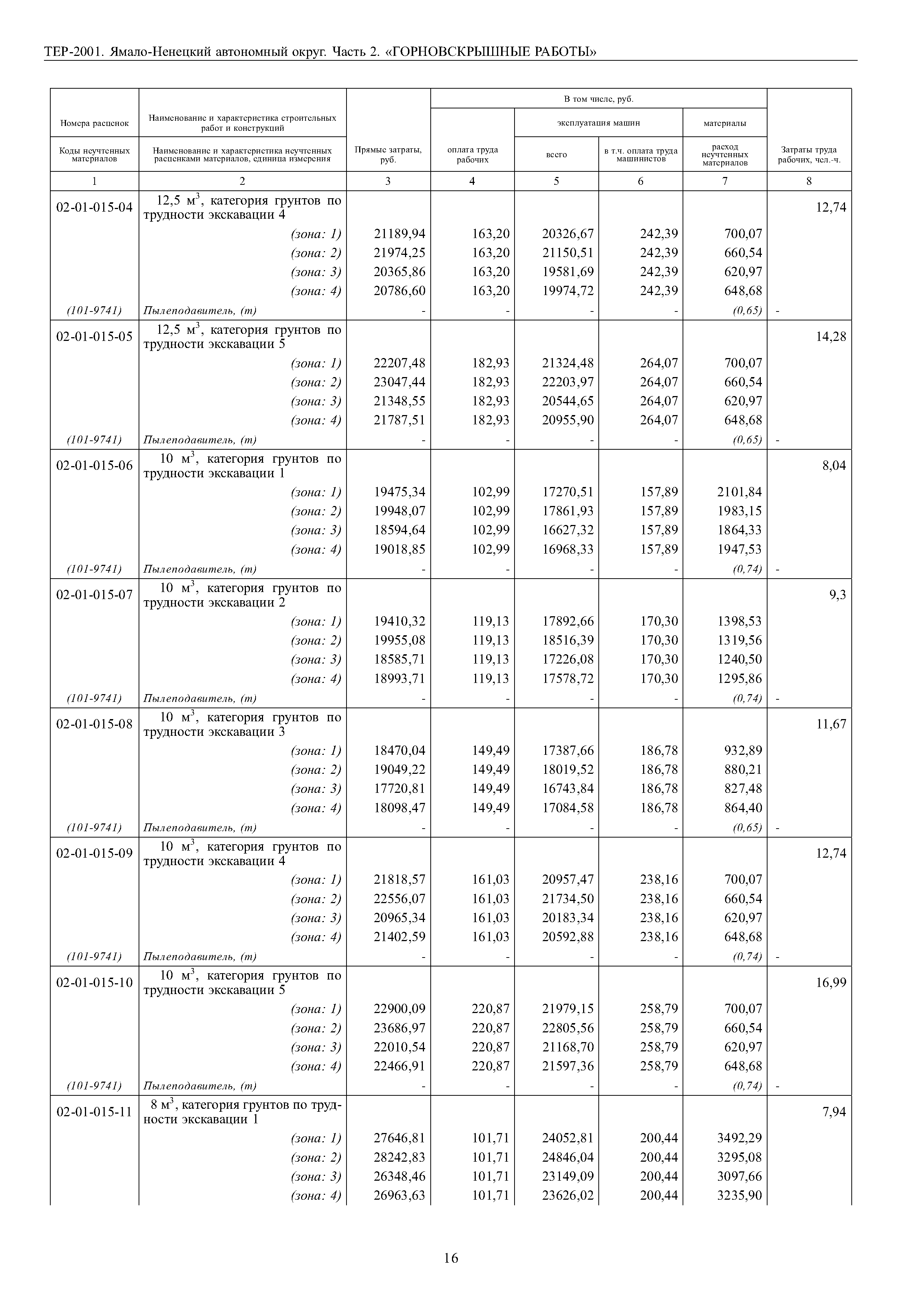 ТЕР Ямало-Ненецкий автономный округ 02-2001