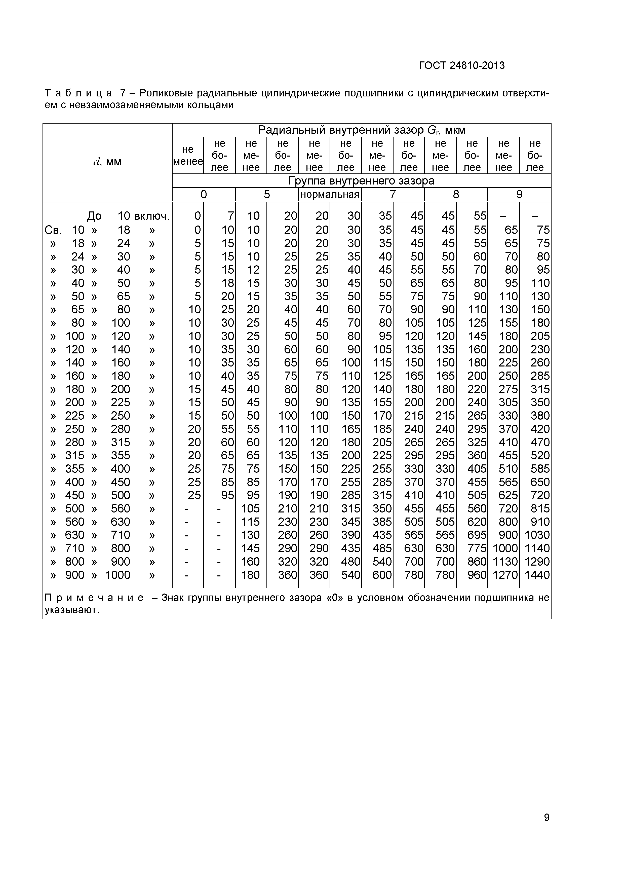 ГОСТ 24810-2013