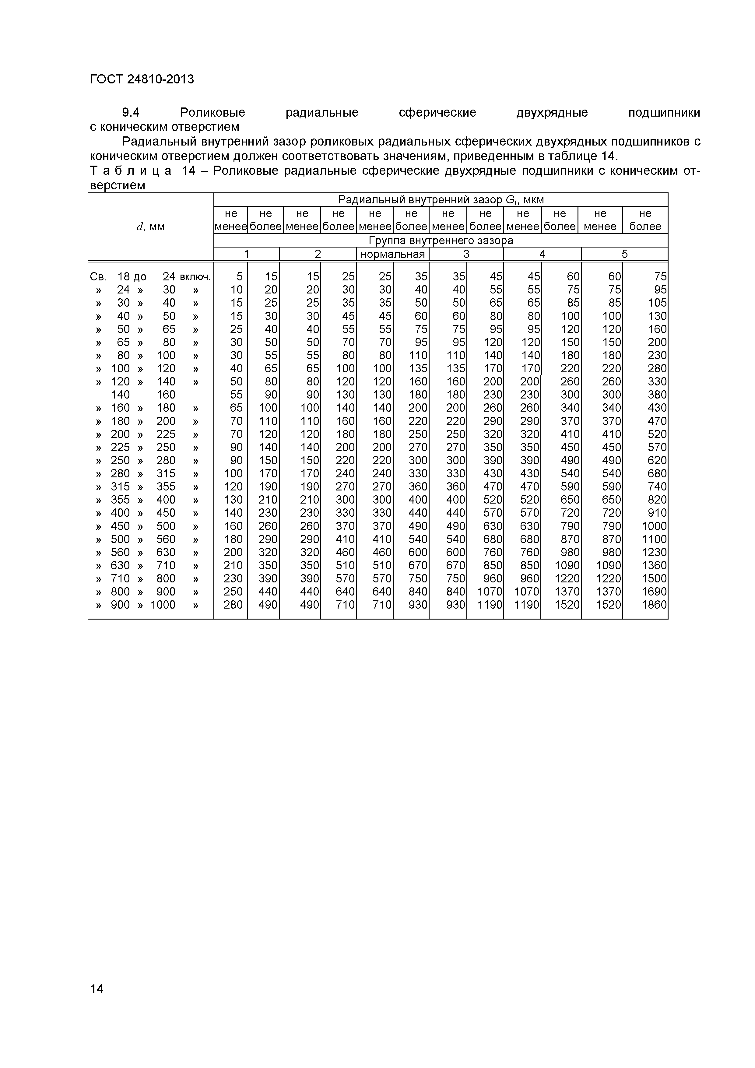 ГОСТ 24810-2013