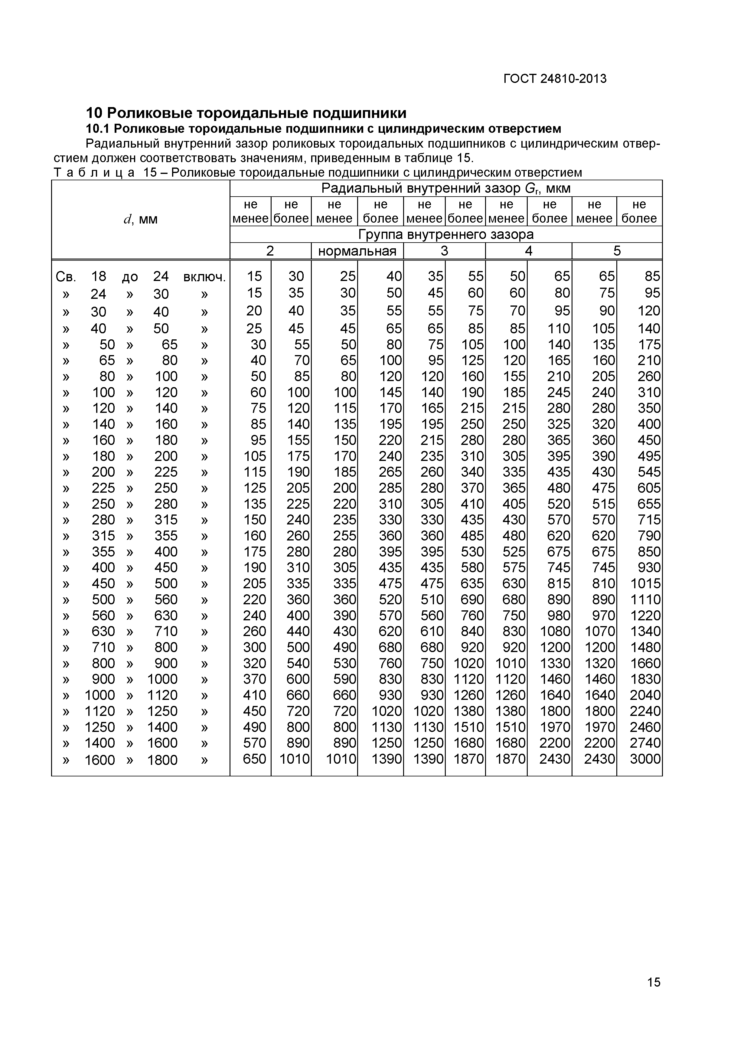 ГОСТ 24810-2013