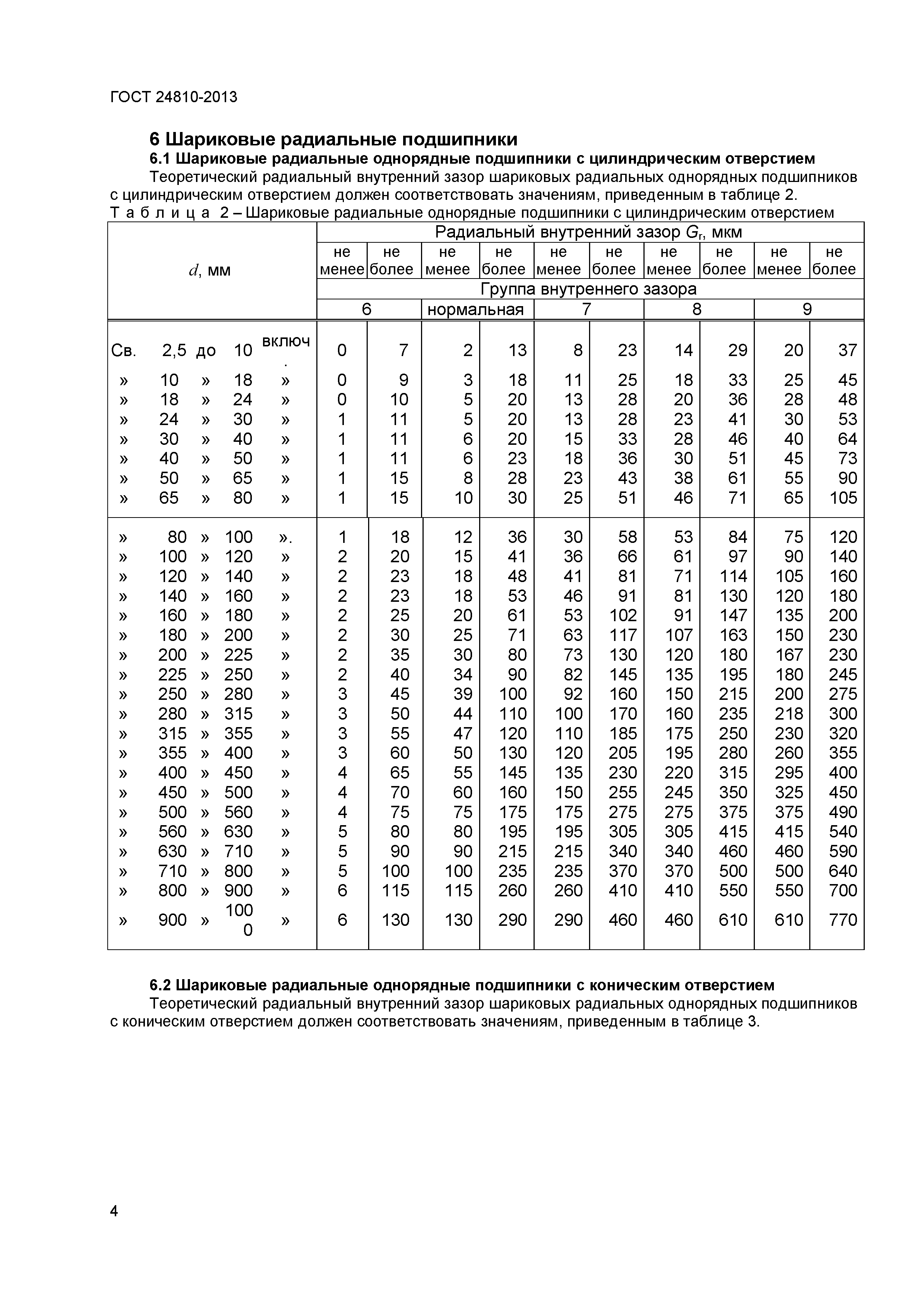 ГОСТ 24810-2013