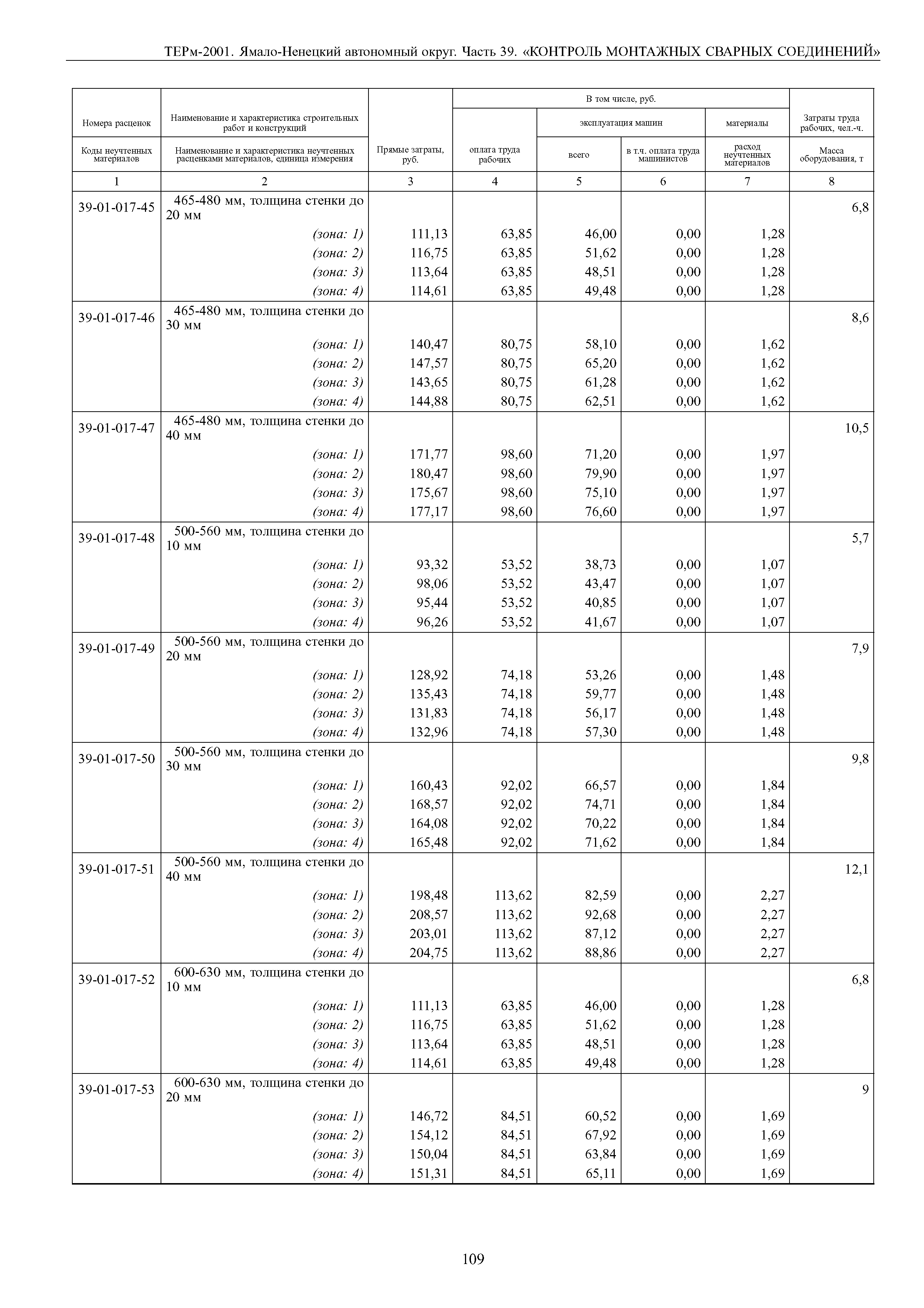 ТЕРм Ямало-Ненецкий автономный округ 39-2001