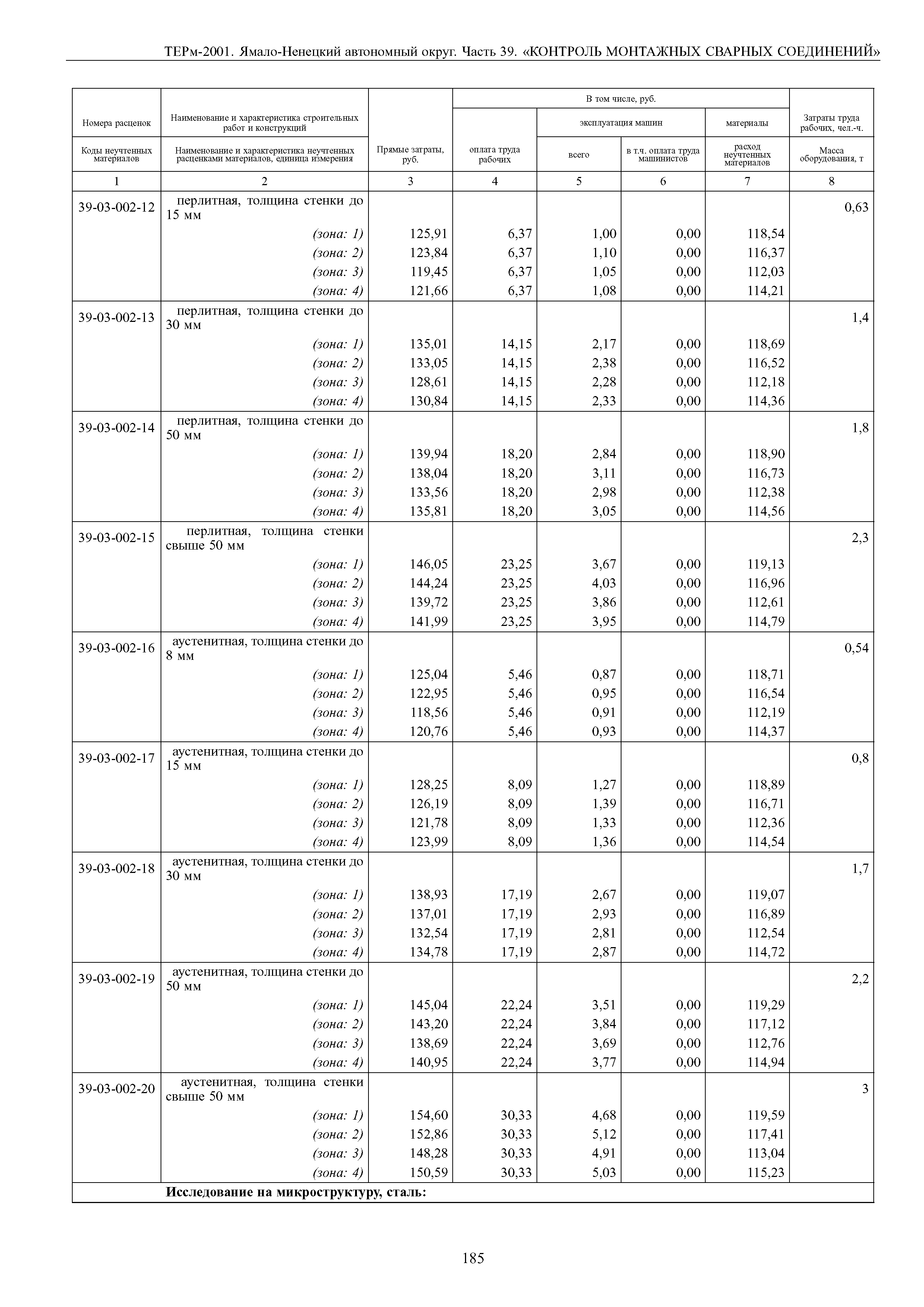 ТЕРм Ямало-Ненецкий автономный округ 39-2001