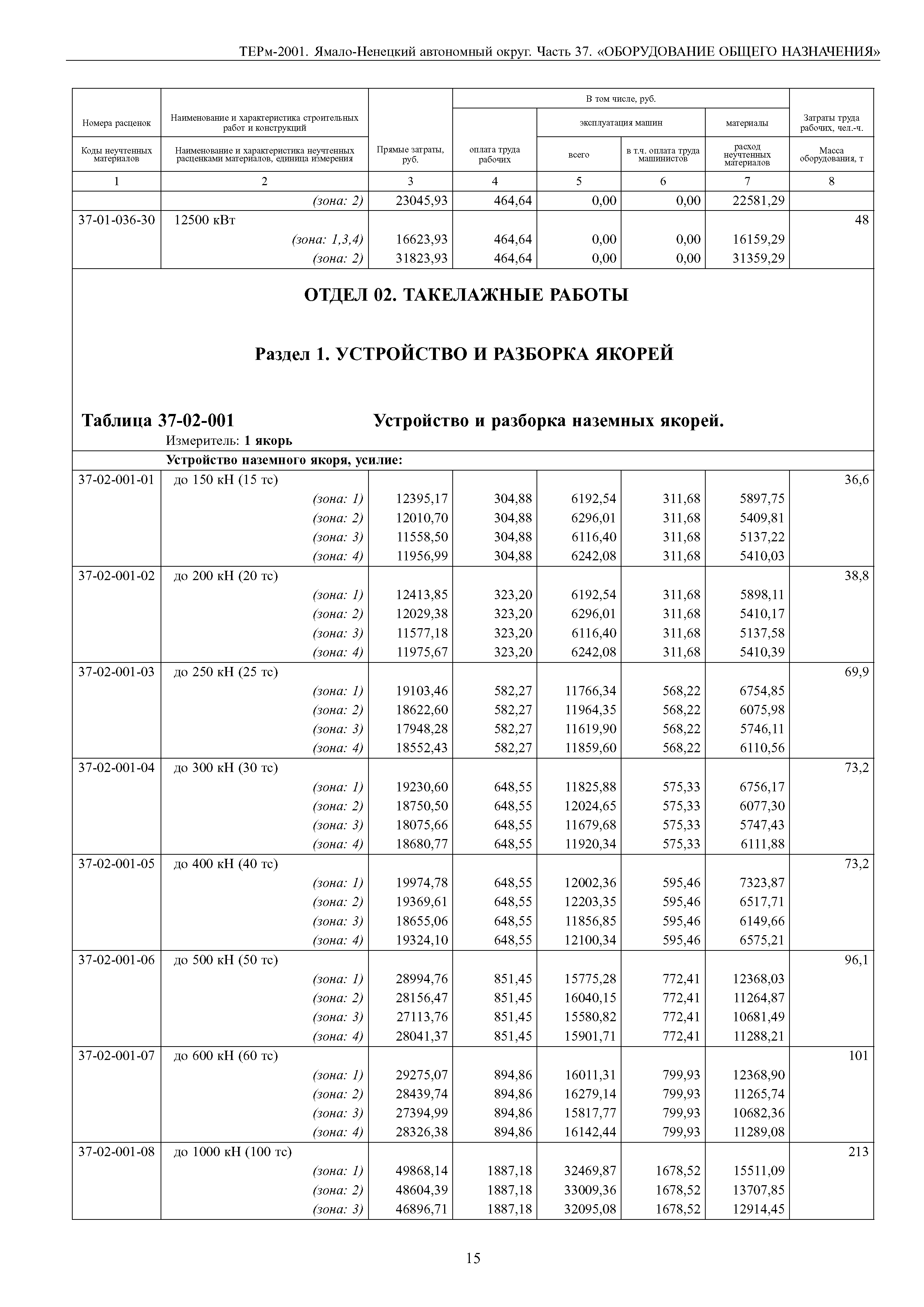 ТЕРм Ямало-Ненецкий автономный округ 37-2001