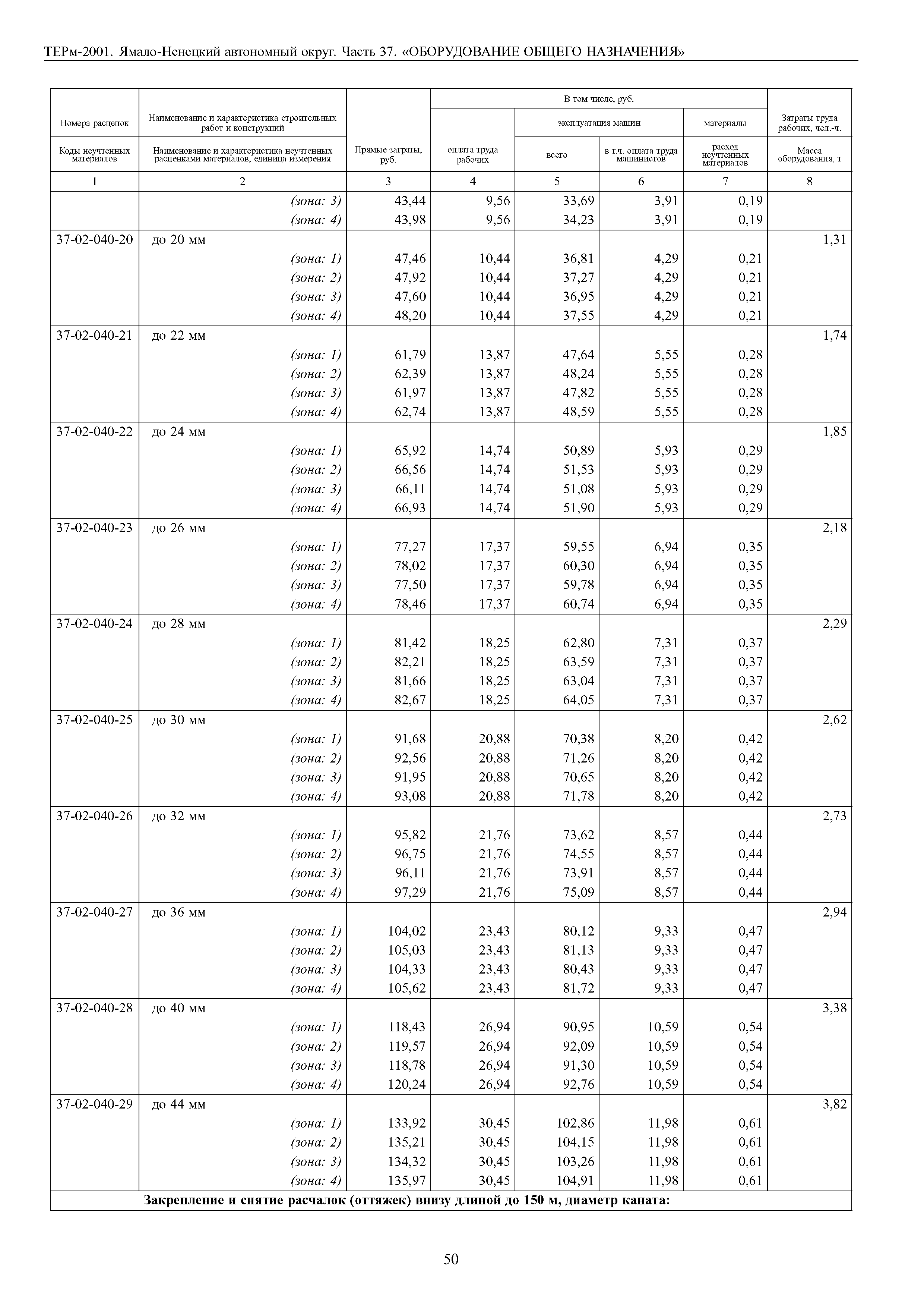 ТЕРм Ямало-Ненецкий автономный округ 37-2001