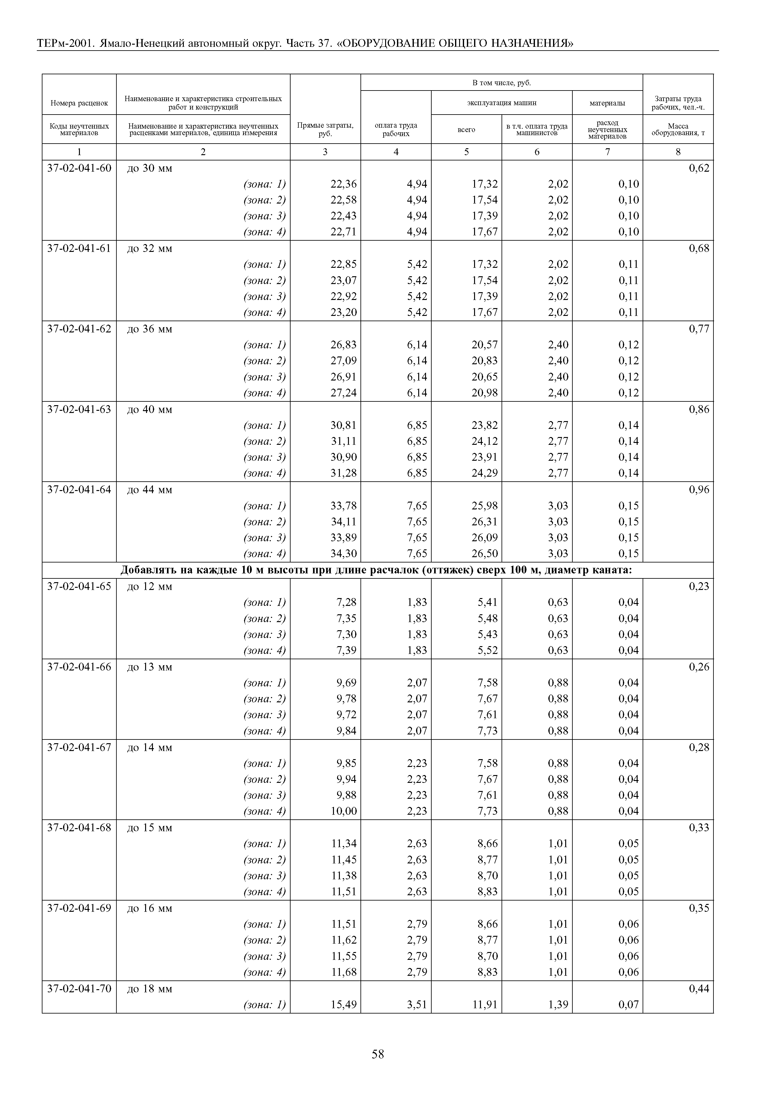 ТЕРм Ямало-Ненецкий автономный округ 37-2001