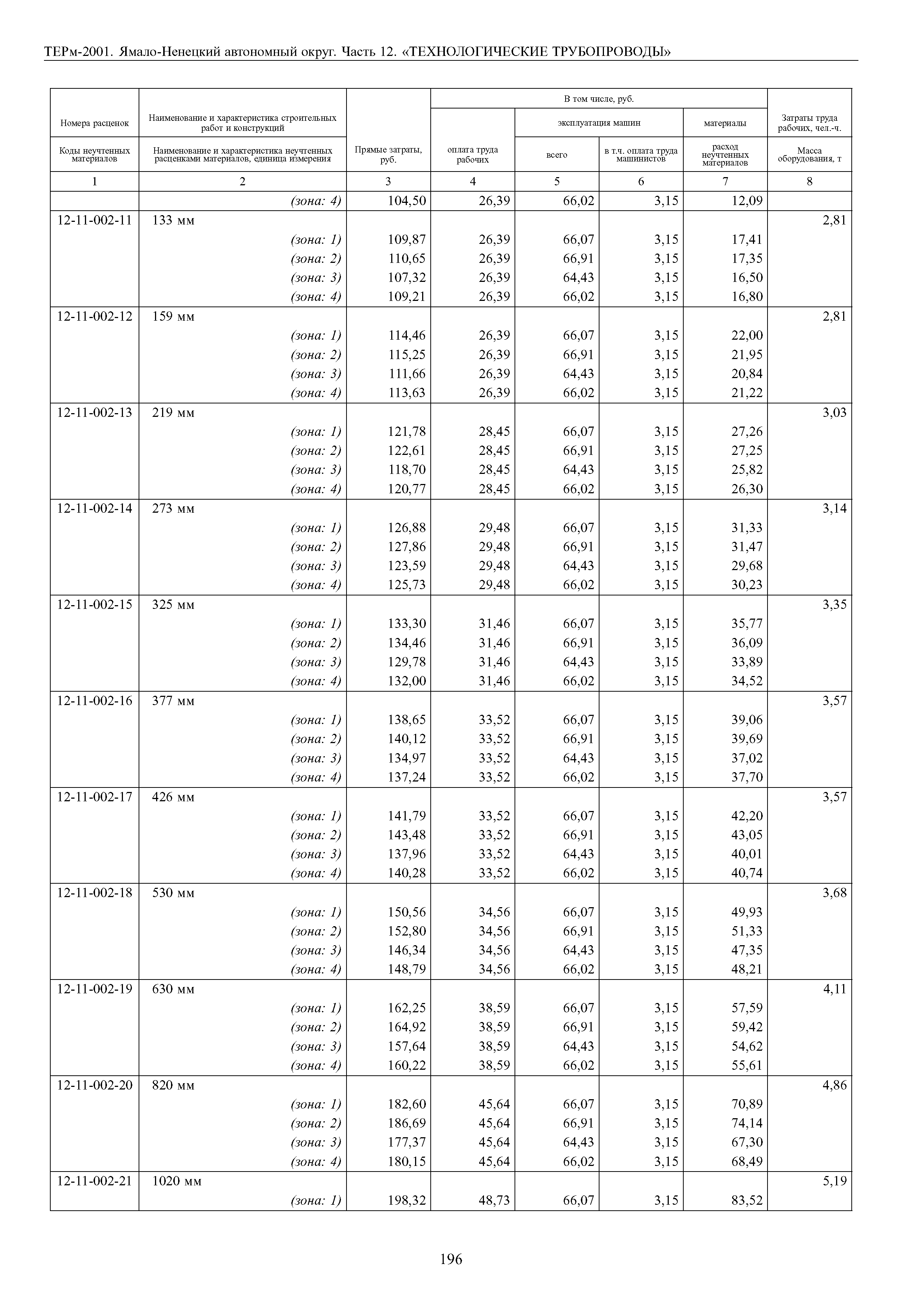 ТЕРм Ямало-Ненецкий автономный округ 12-2001