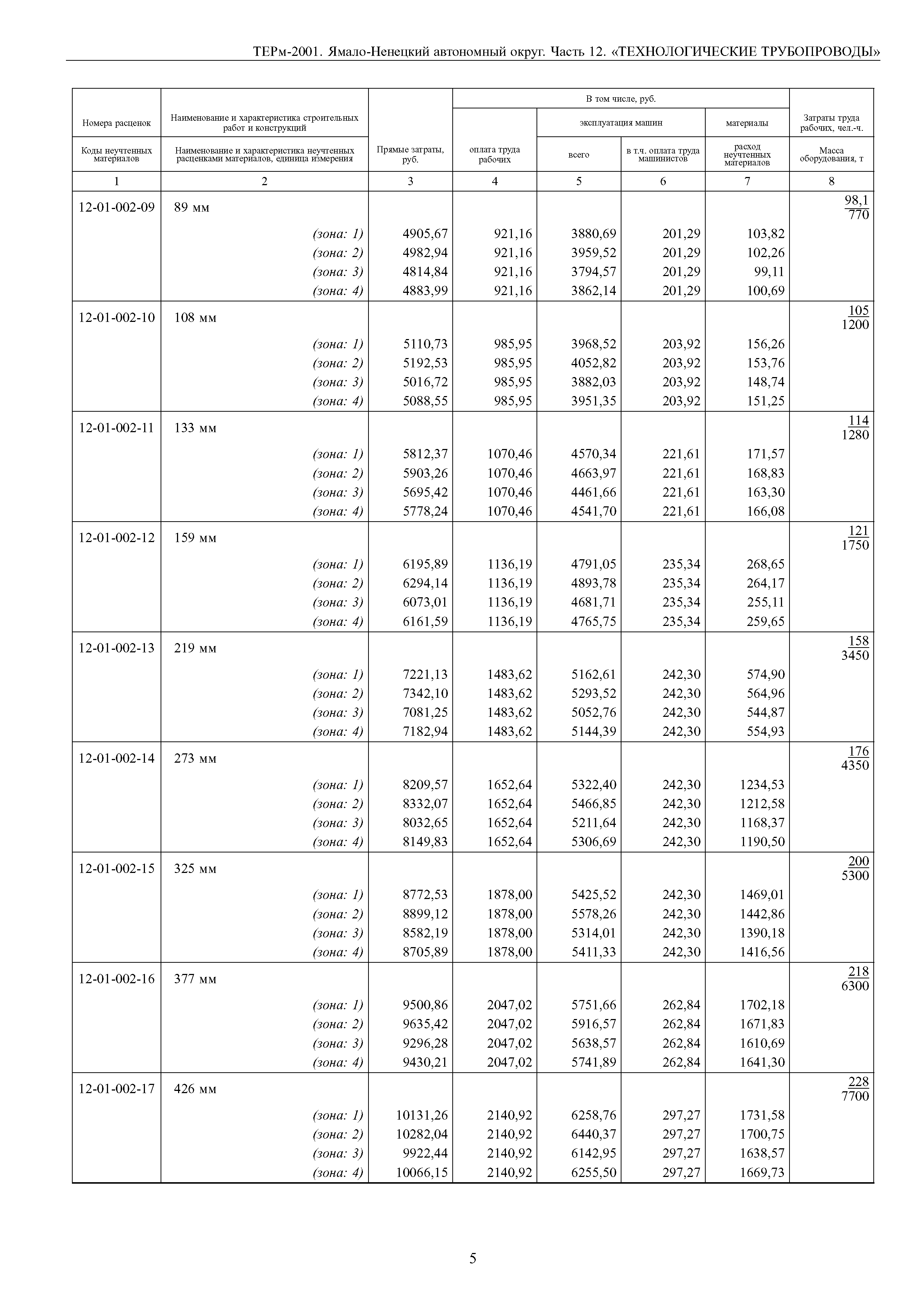 ТЕРм Ямало-Ненецкий автономный округ 12-2001