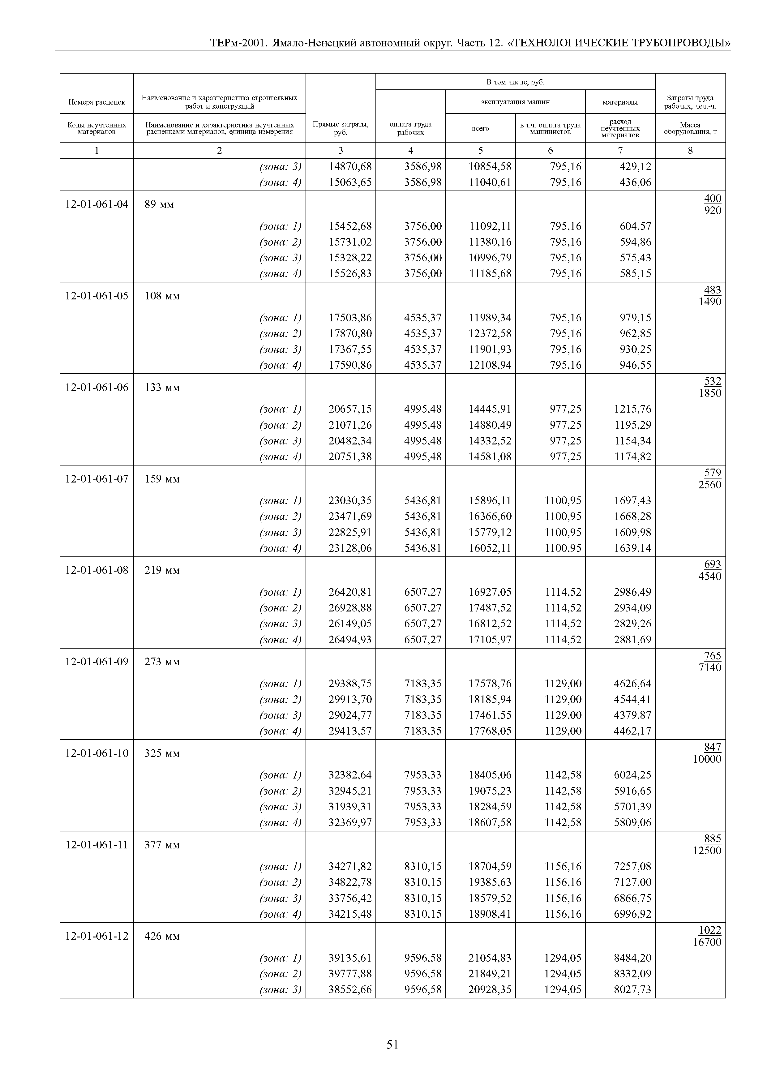 ТЕРм Ямало-Ненецкий автономный округ 12-2001