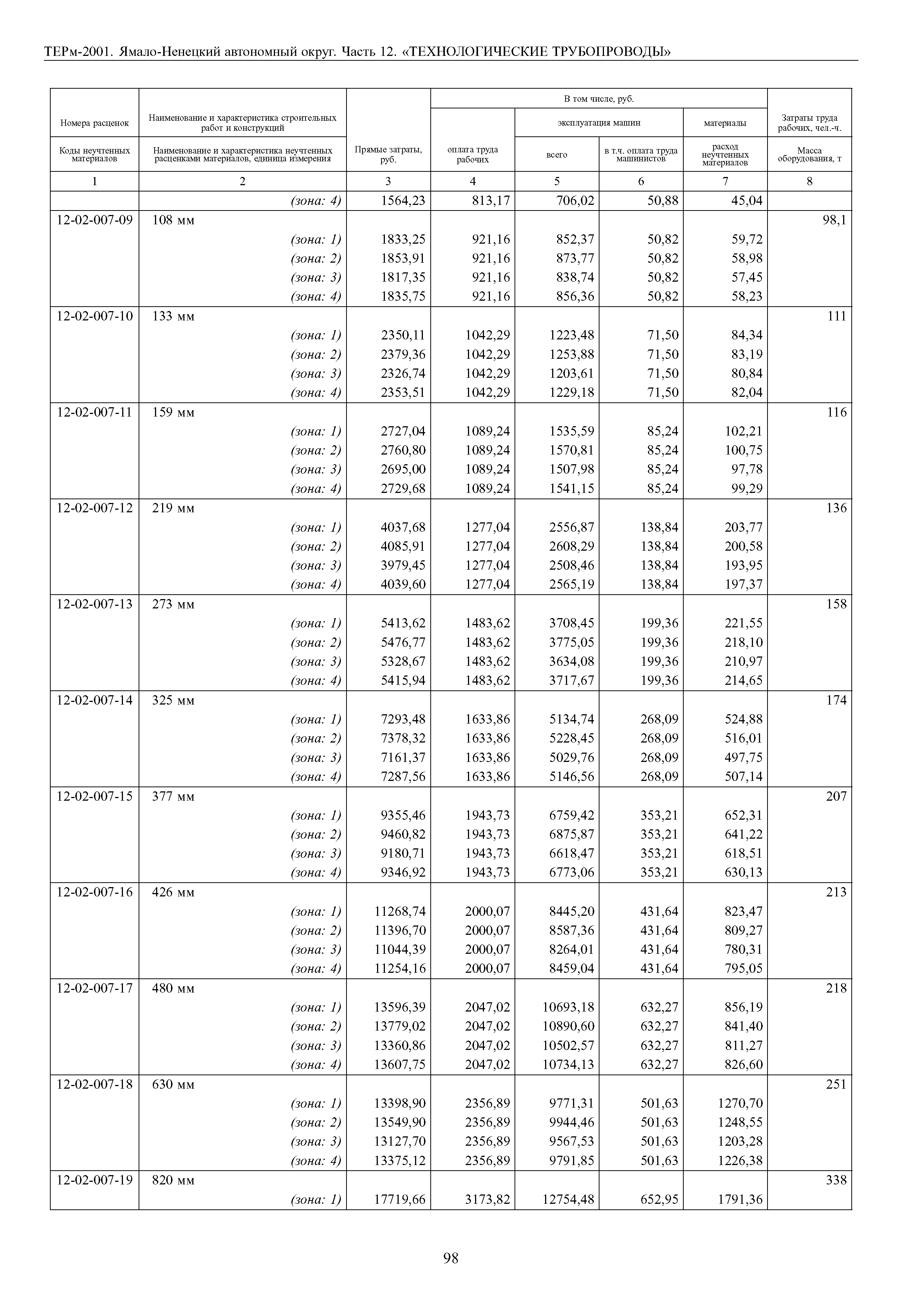 ТЕРм Ямало-Ненецкий автономный округ 12-2001