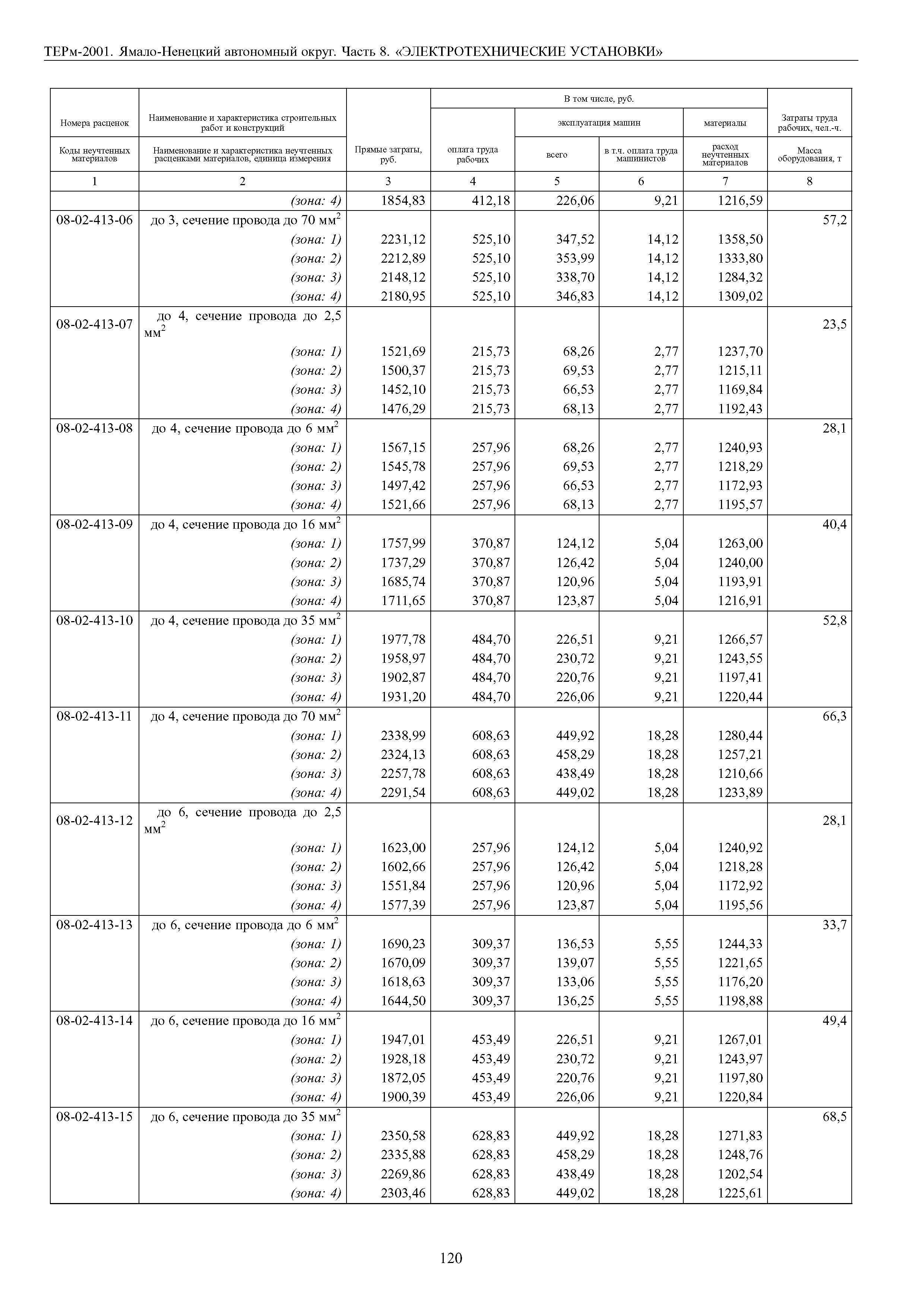 ТЕРм Ямало-Ненецкий автономный округ 08-2001