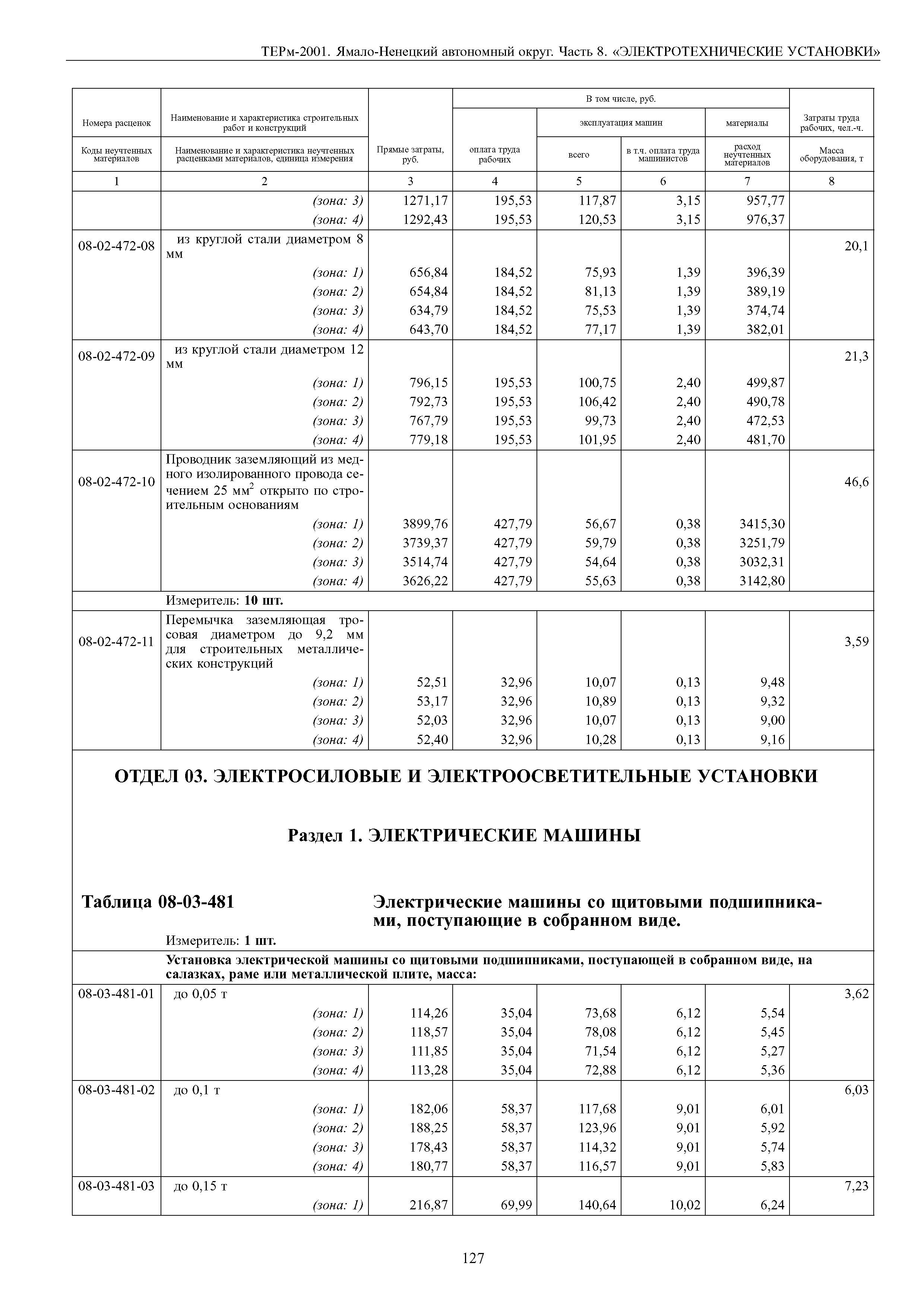 ТЕРм Ямало-Ненецкий автономный округ 08-2001