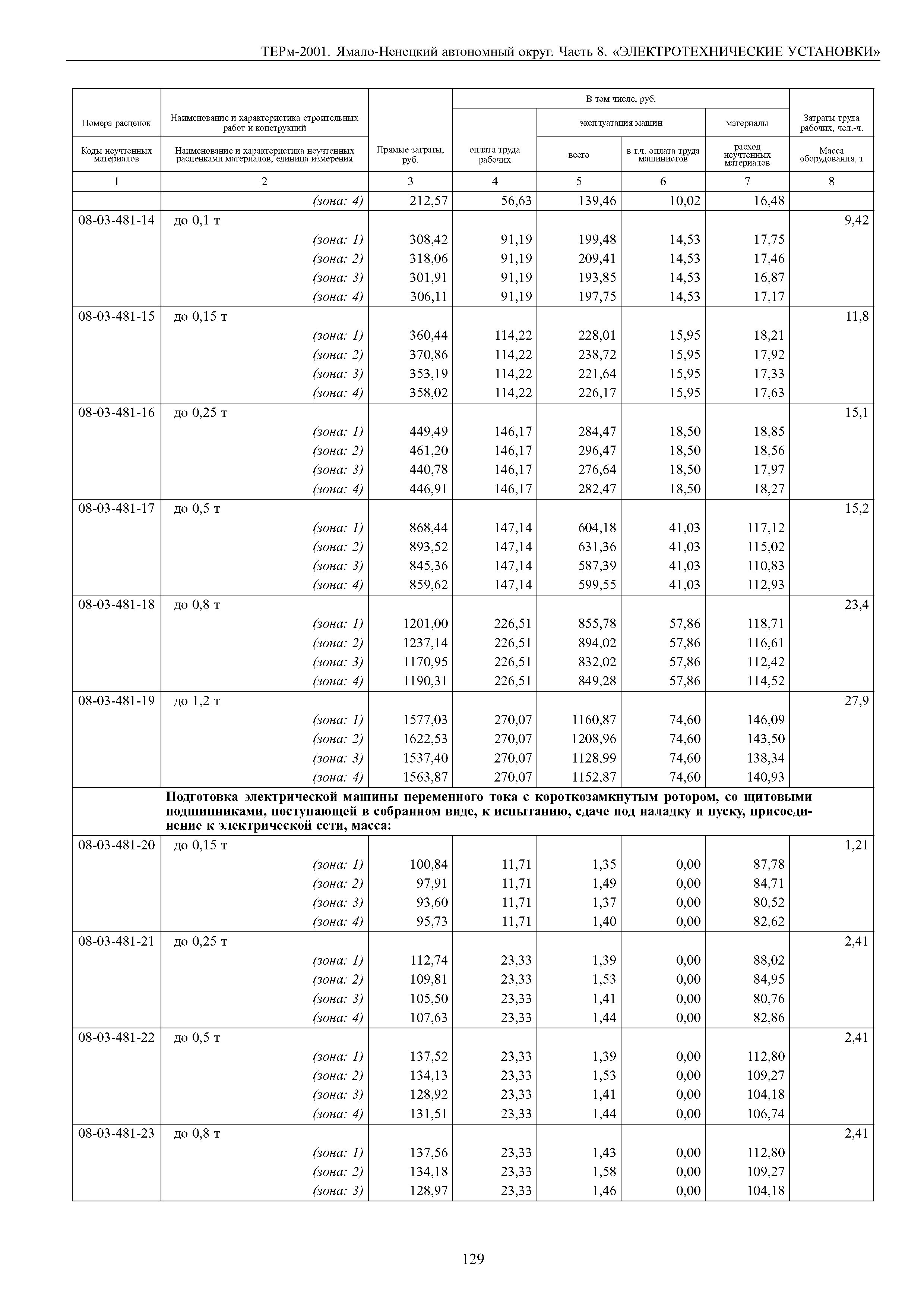 ТЕРм Ямало-Ненецкий автономный округ 08-2001