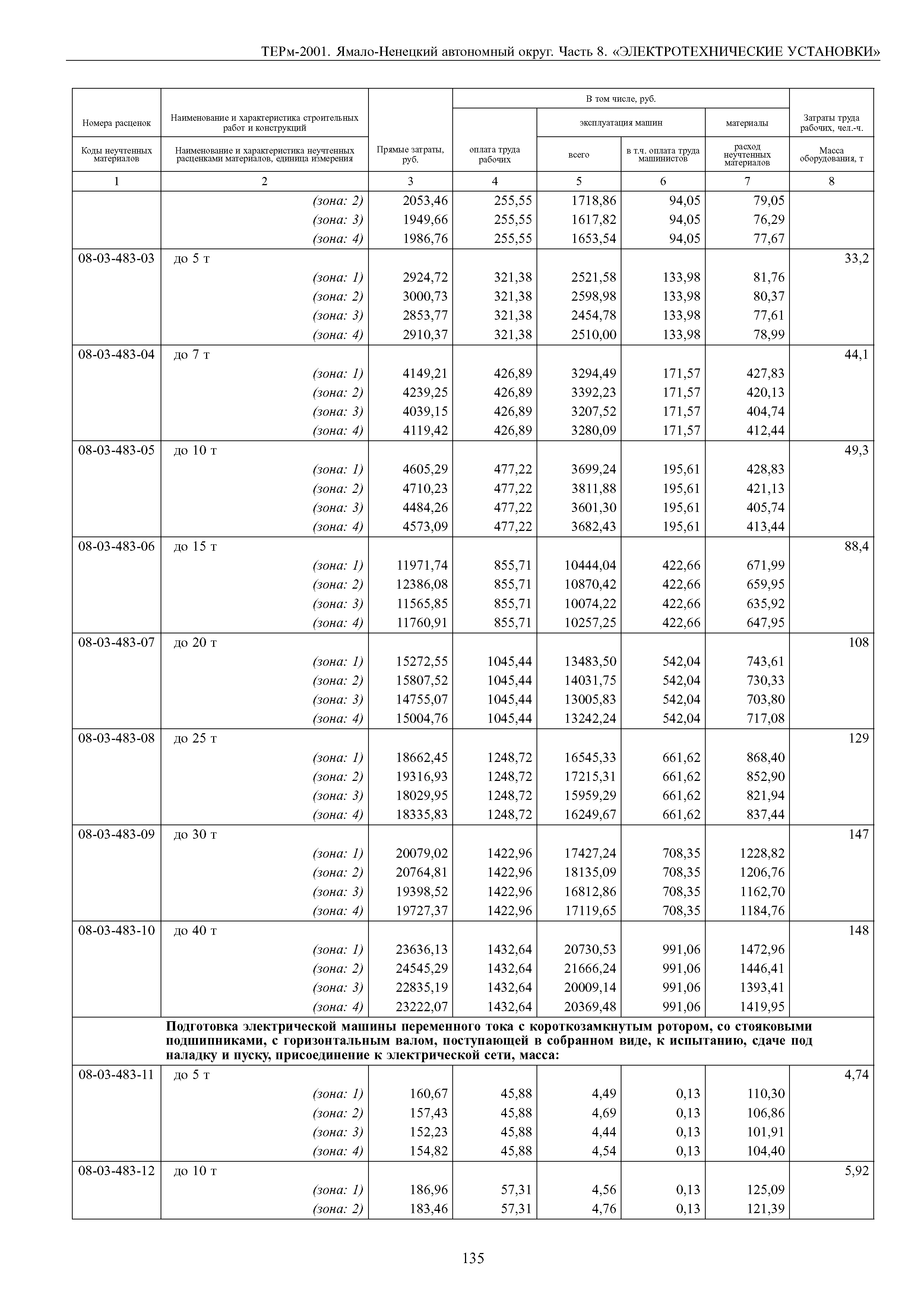 ТЕРм Ямало-Ненецкий автономный округ 08-2001