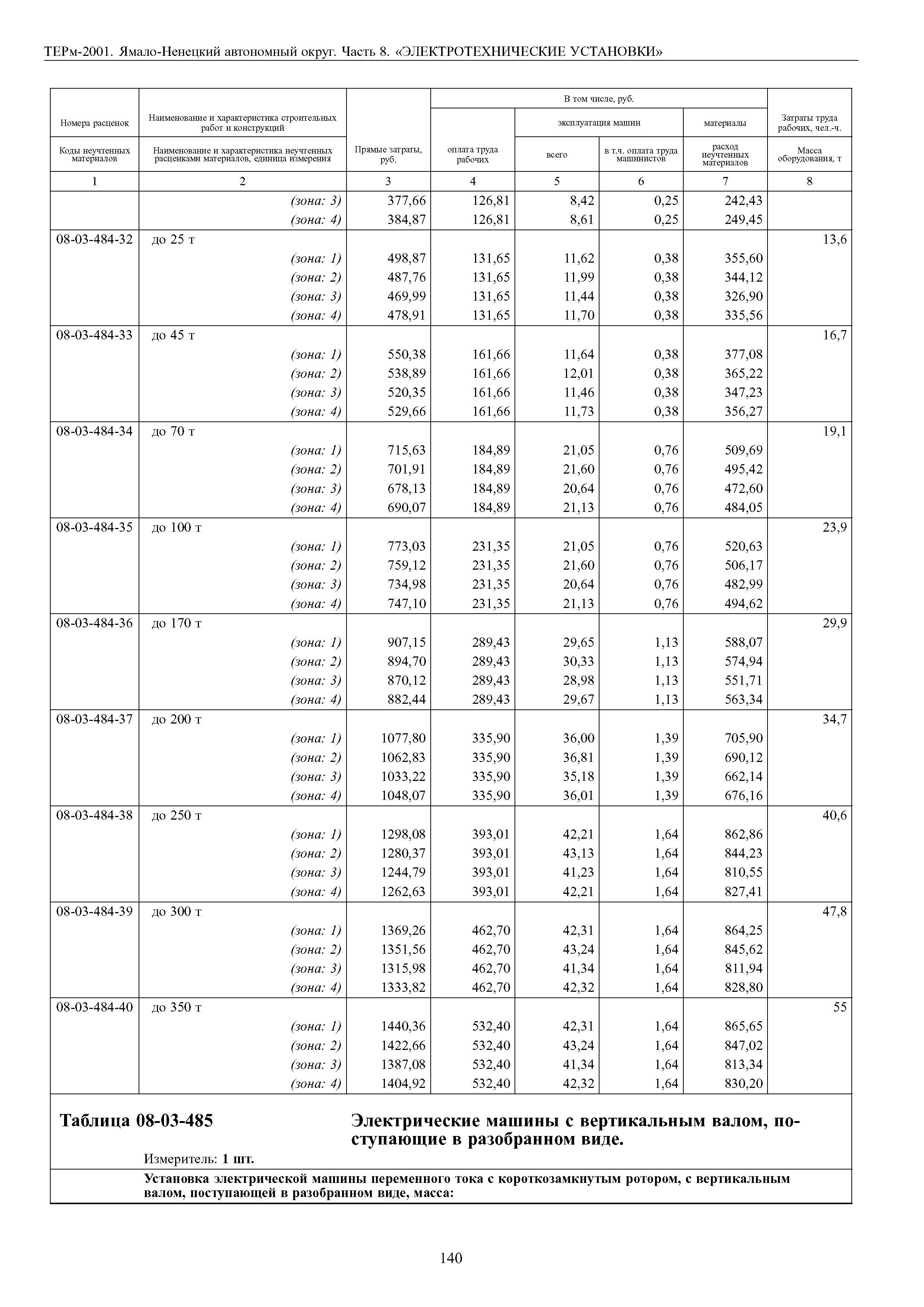 ТЕРм Ямало-Ненецкий автономный округ 08-2001