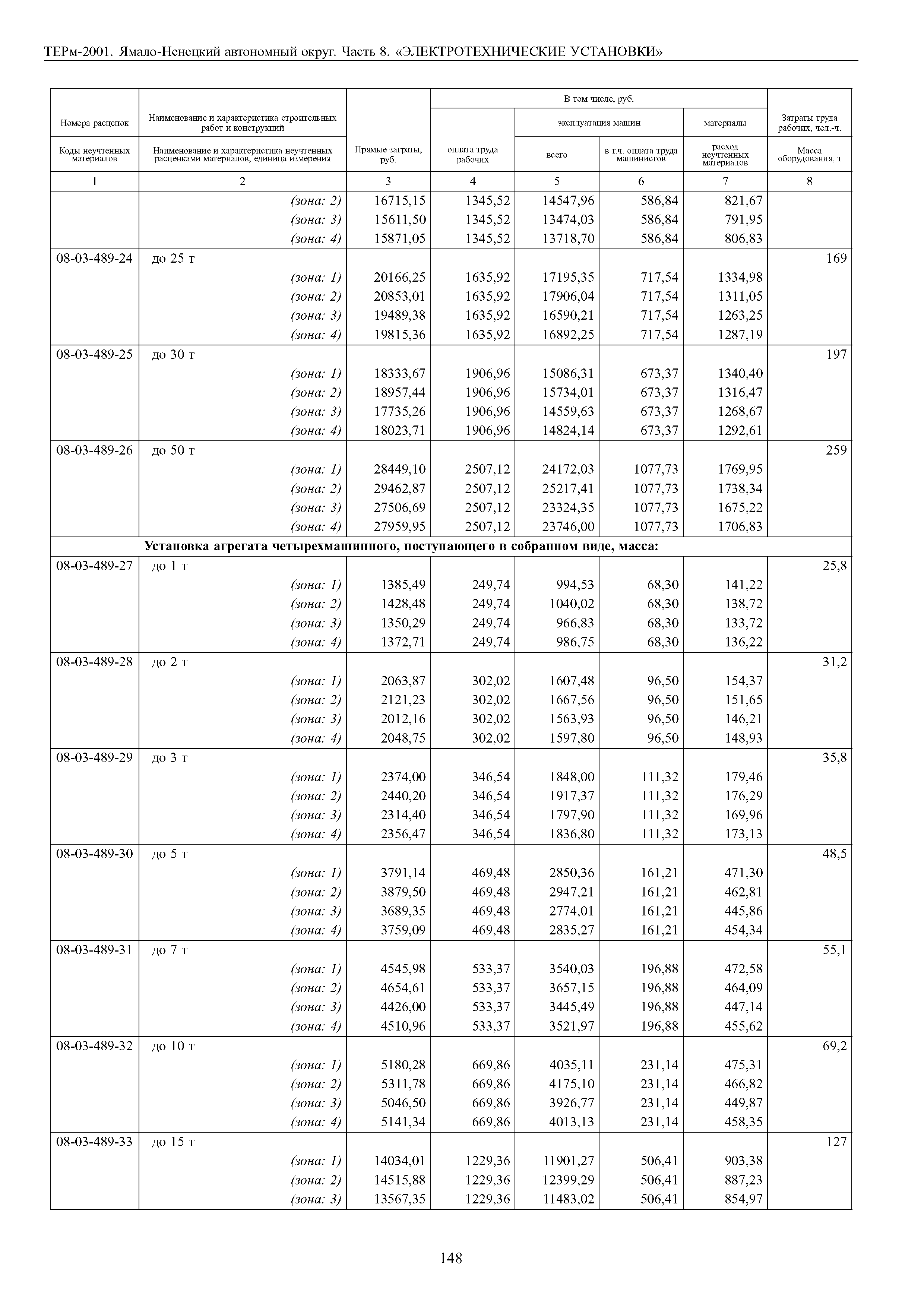 ТЕРм Ямало-Ненецкий автономный округ 08-2001