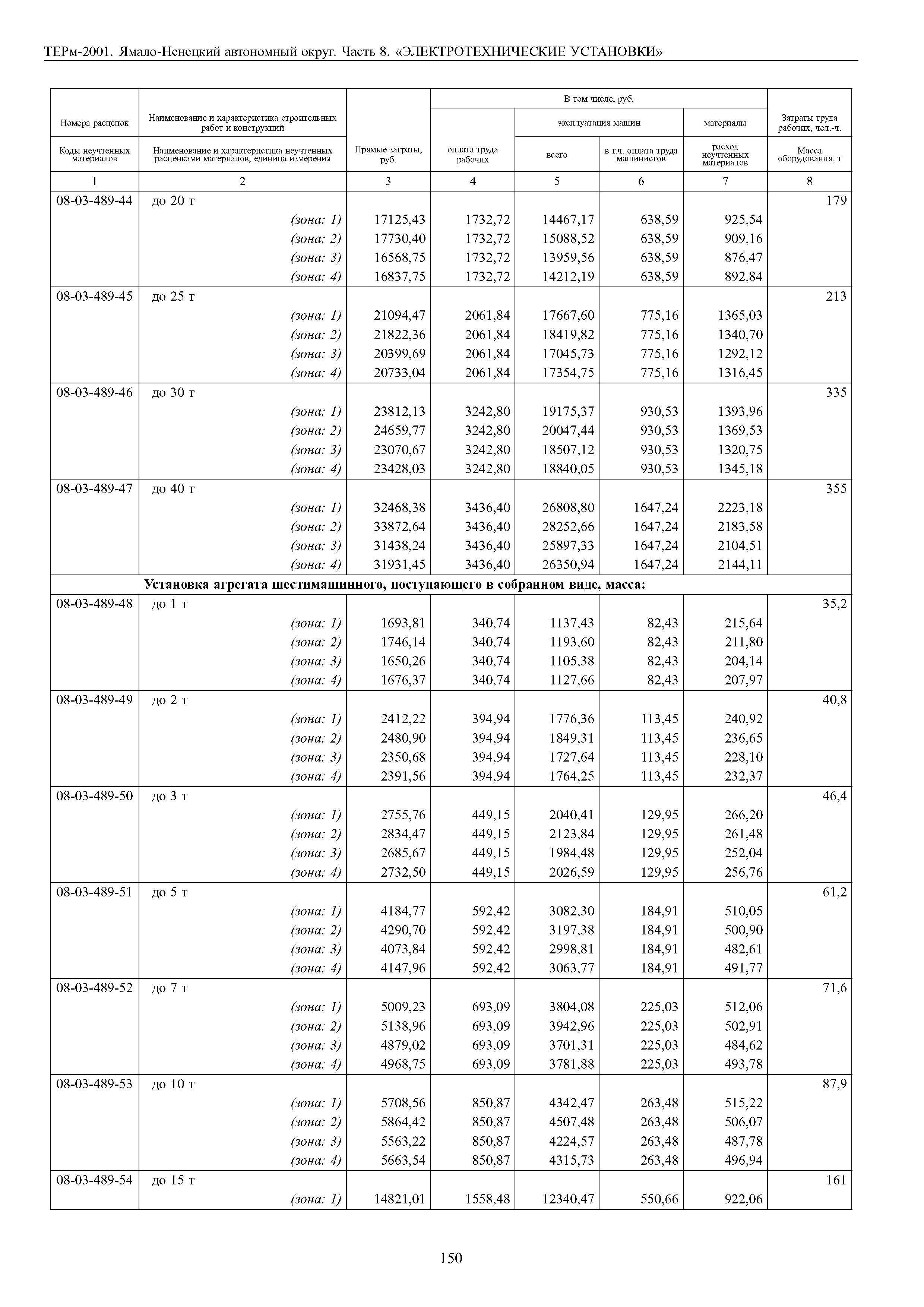 ТЕРм Ямало-Ненецкий автономный округ 08-2001