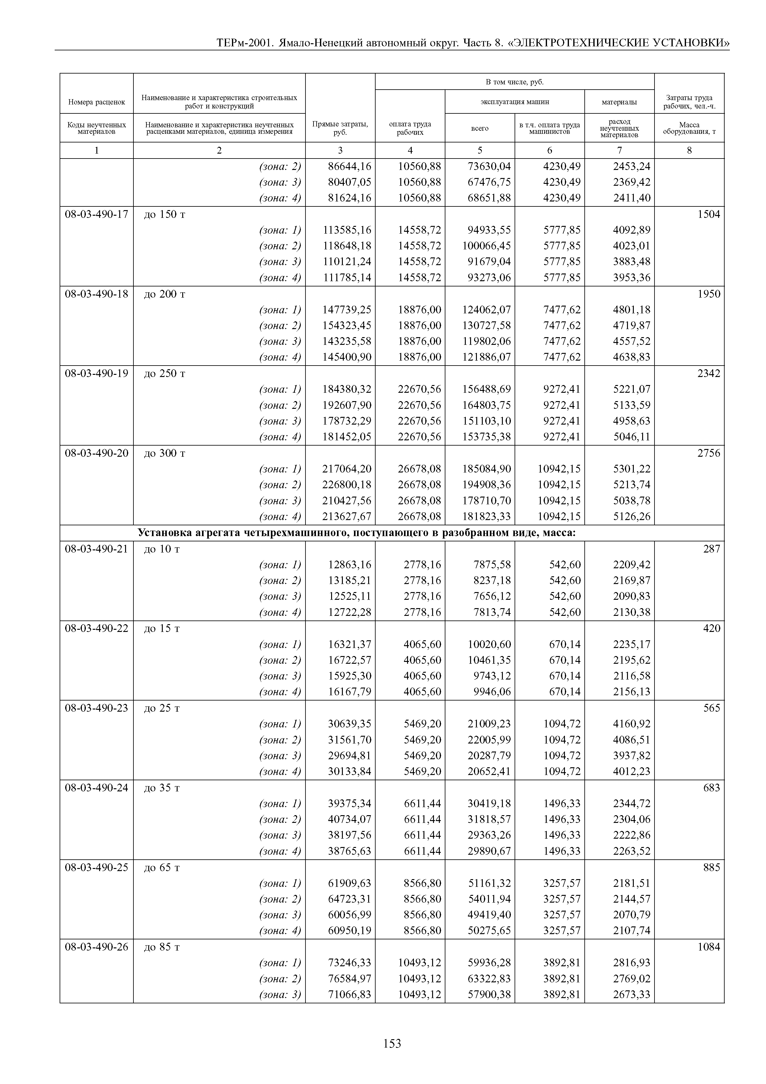 ТЕРм Ямало-Ненецкий автономный округ 08-2001