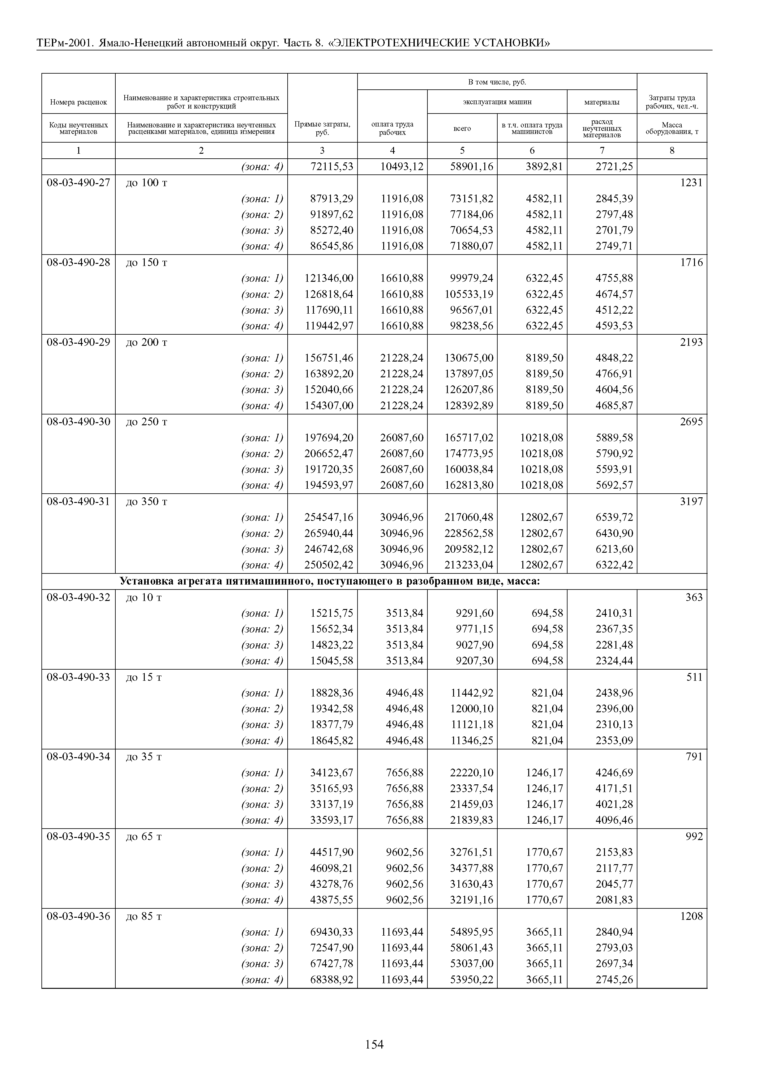 ТЕРм Ямало-Ненецкий автономный округ 08-2001