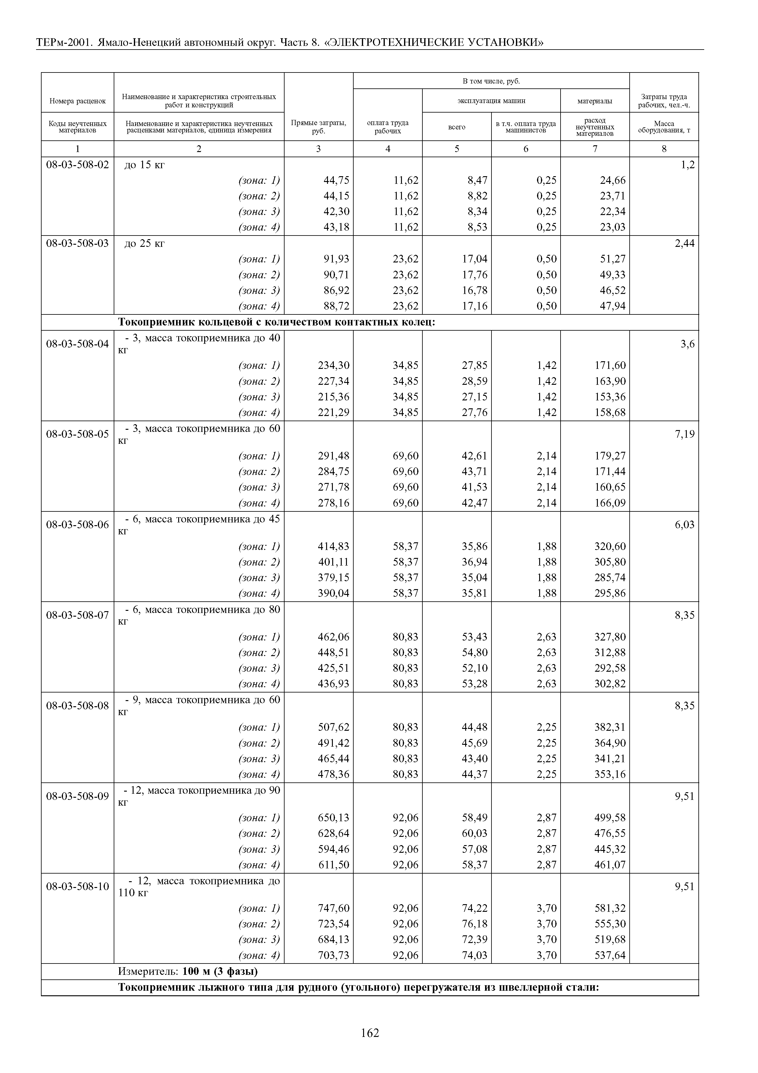 ТЕРм Ямало-Ненецкий автономный округ 08-2001