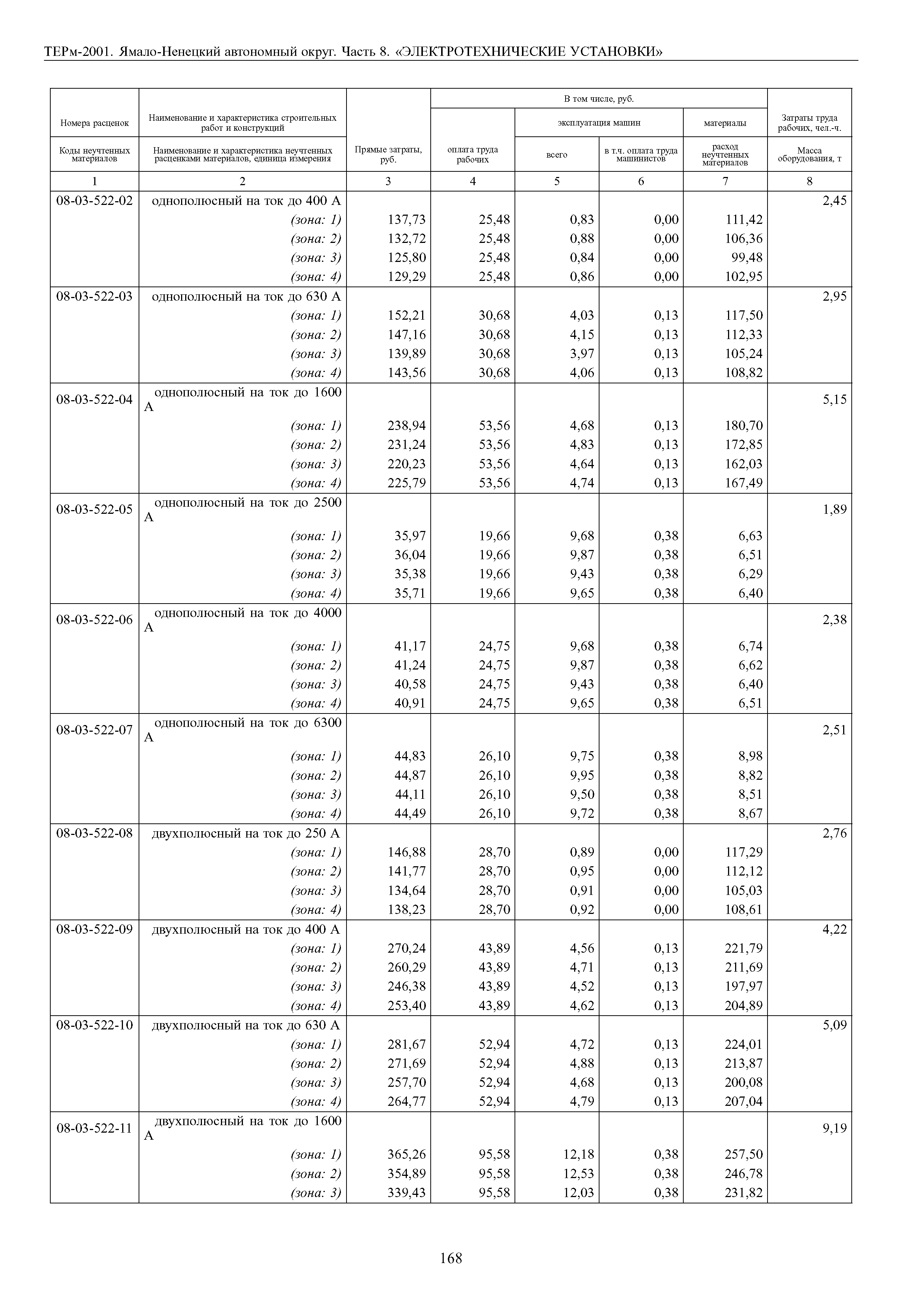 ТЕРм Ямало-Ненецкий автономный округ 08-2001