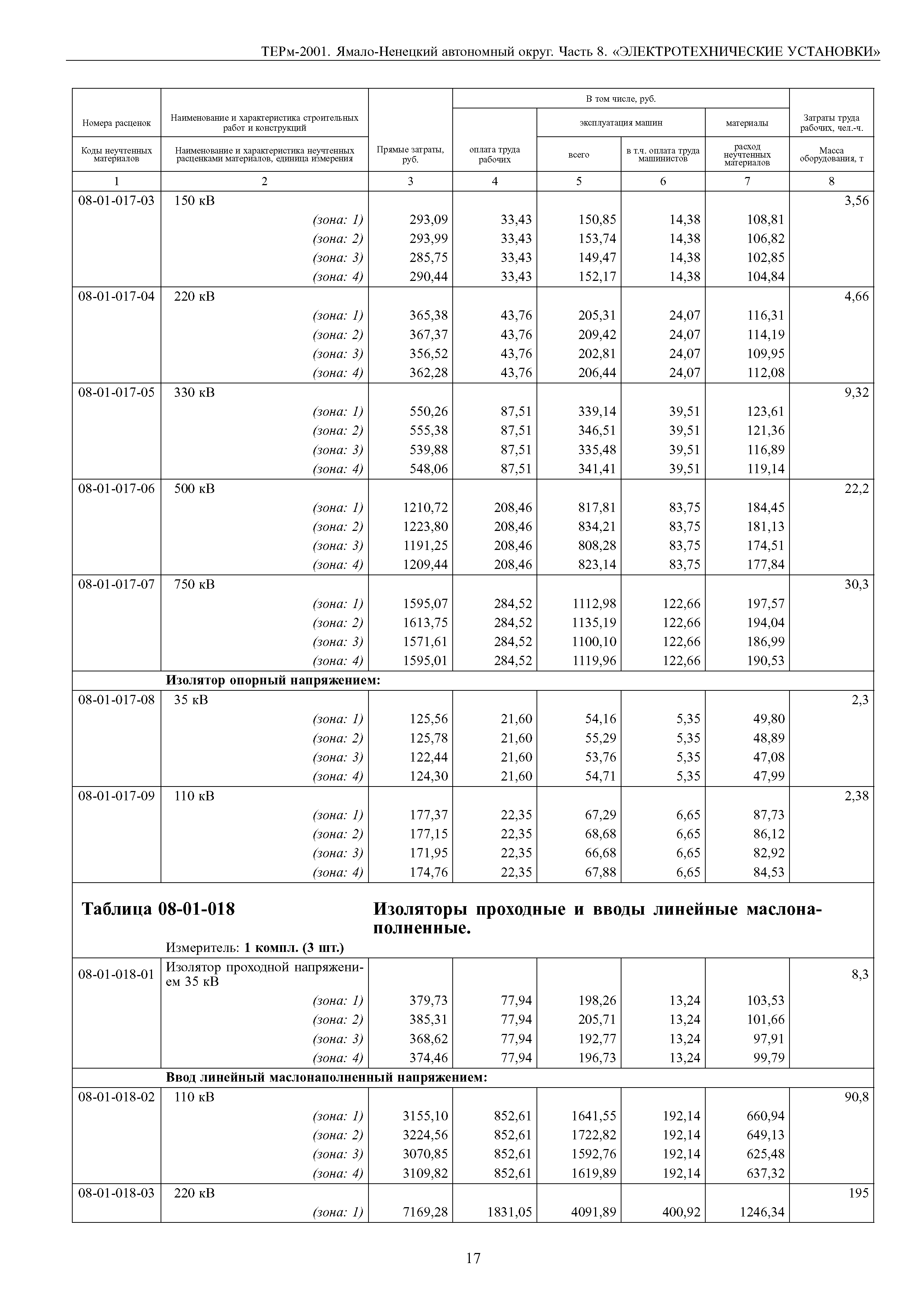 ТЕРм Ямало-Ненецкий автономный округ 08-2001