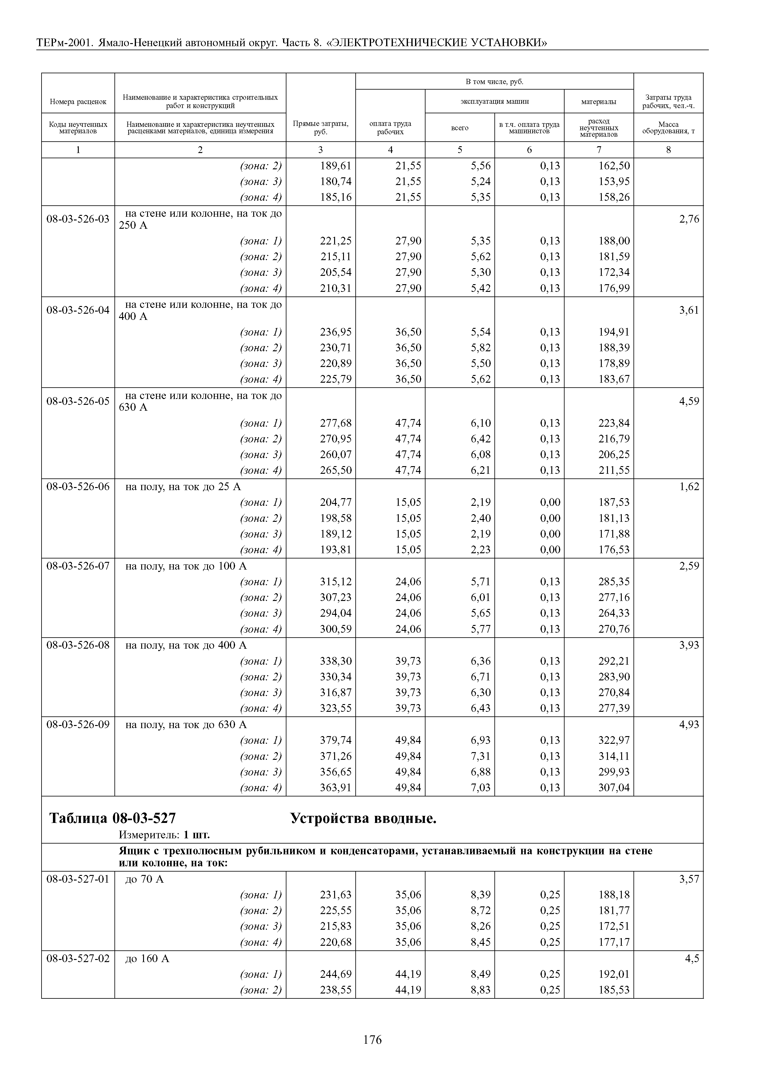 ТЕРм Ямало-Ненецкий автономный округ 08-2001