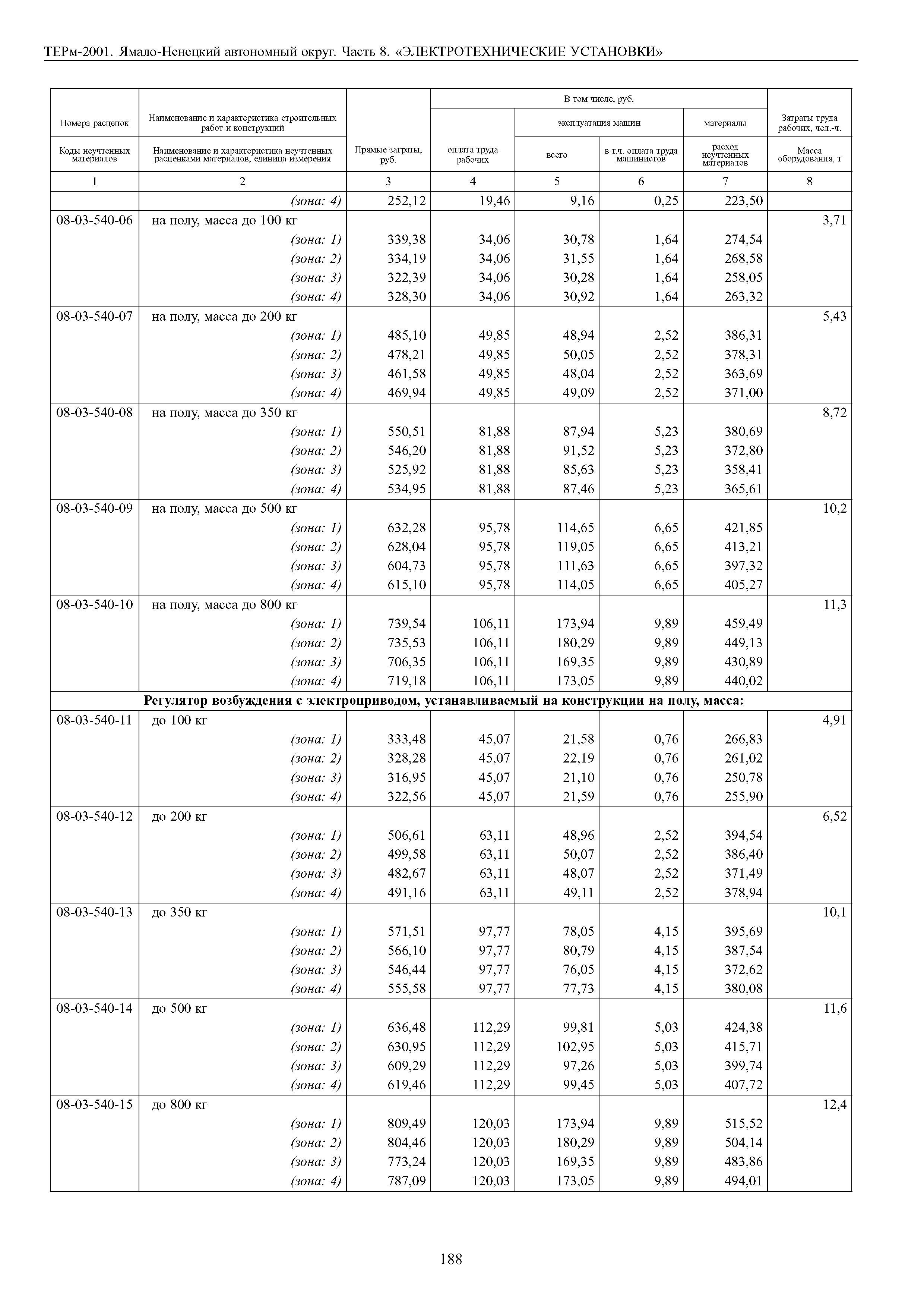 ТЕРм Ямало-Ненецкий автономный округ 08-2001