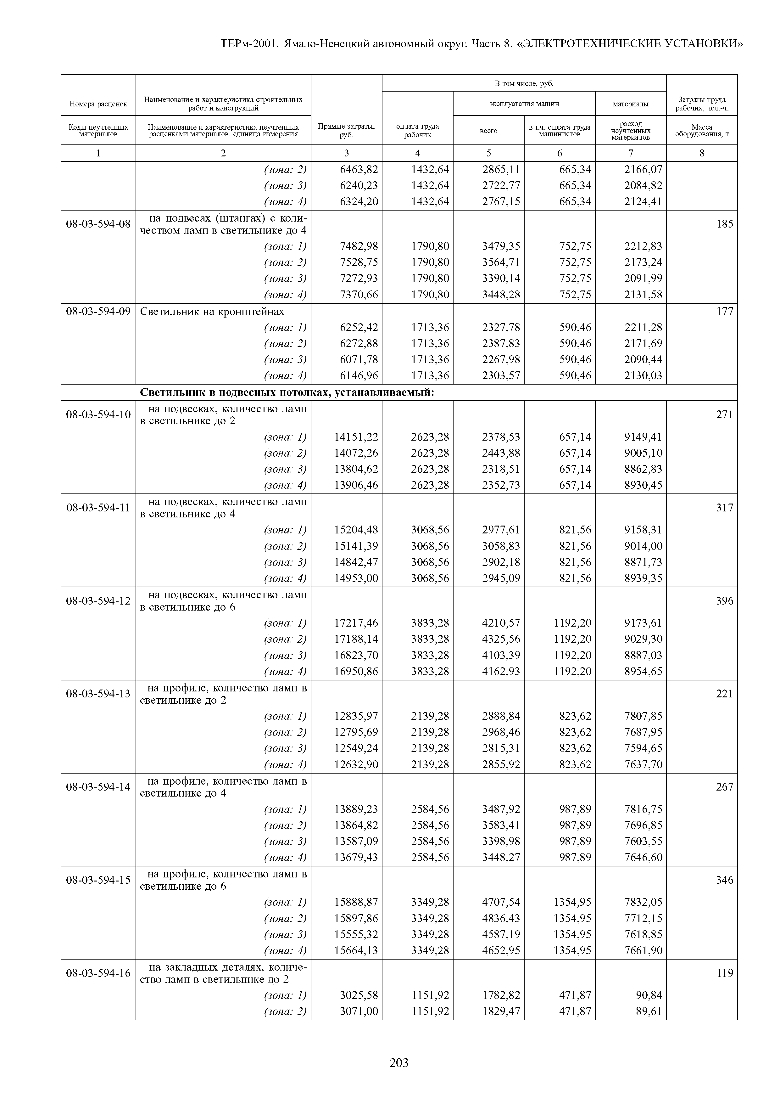 ТЕРм Ямало-Ненецкий автономный округ 08-2001