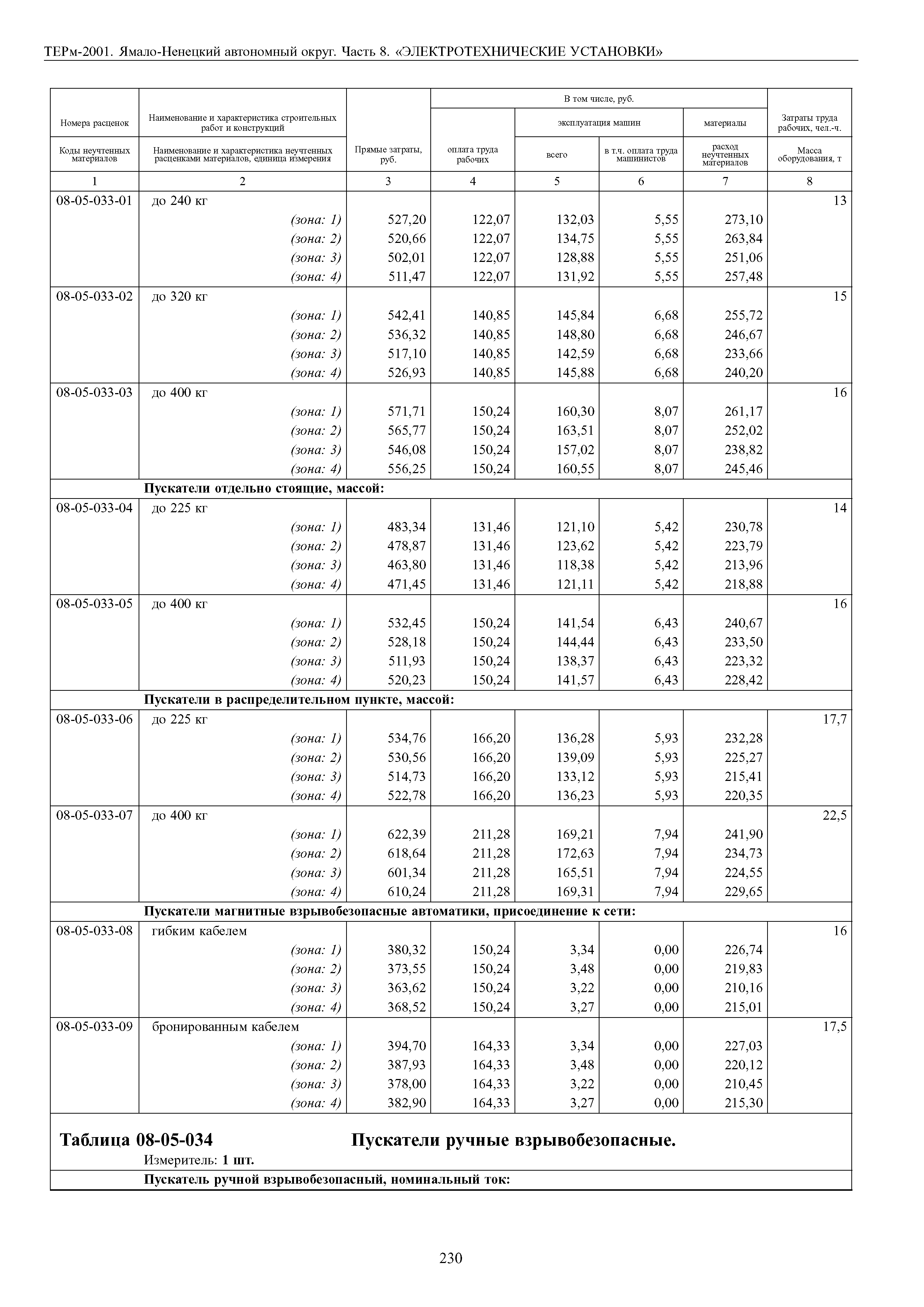 ТЕРм Ямало-Ненецкий автономный округ 08-2001